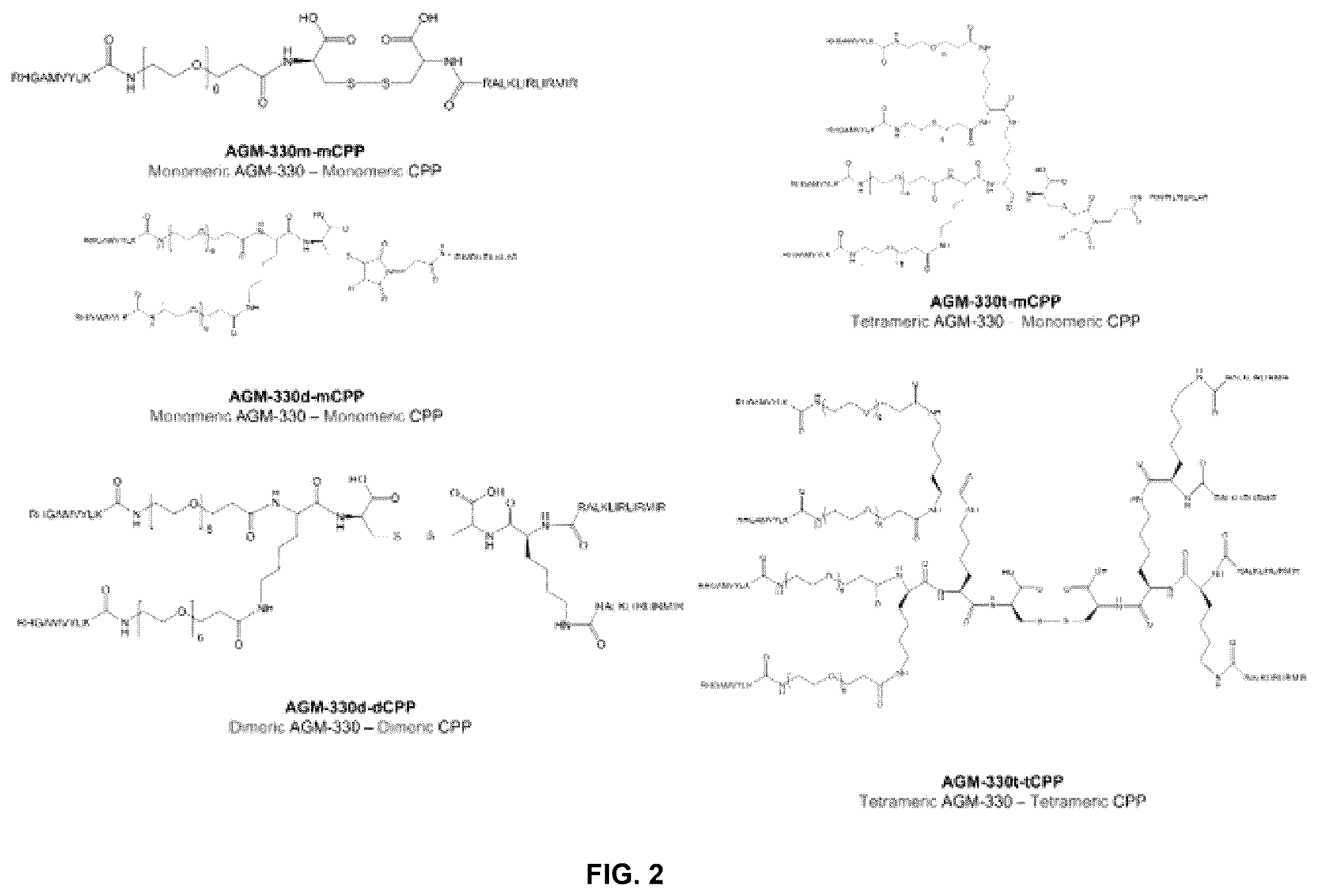Patent US12611438 Figure 2 – Antiviral composition comprising a nucleolin-binding peptide