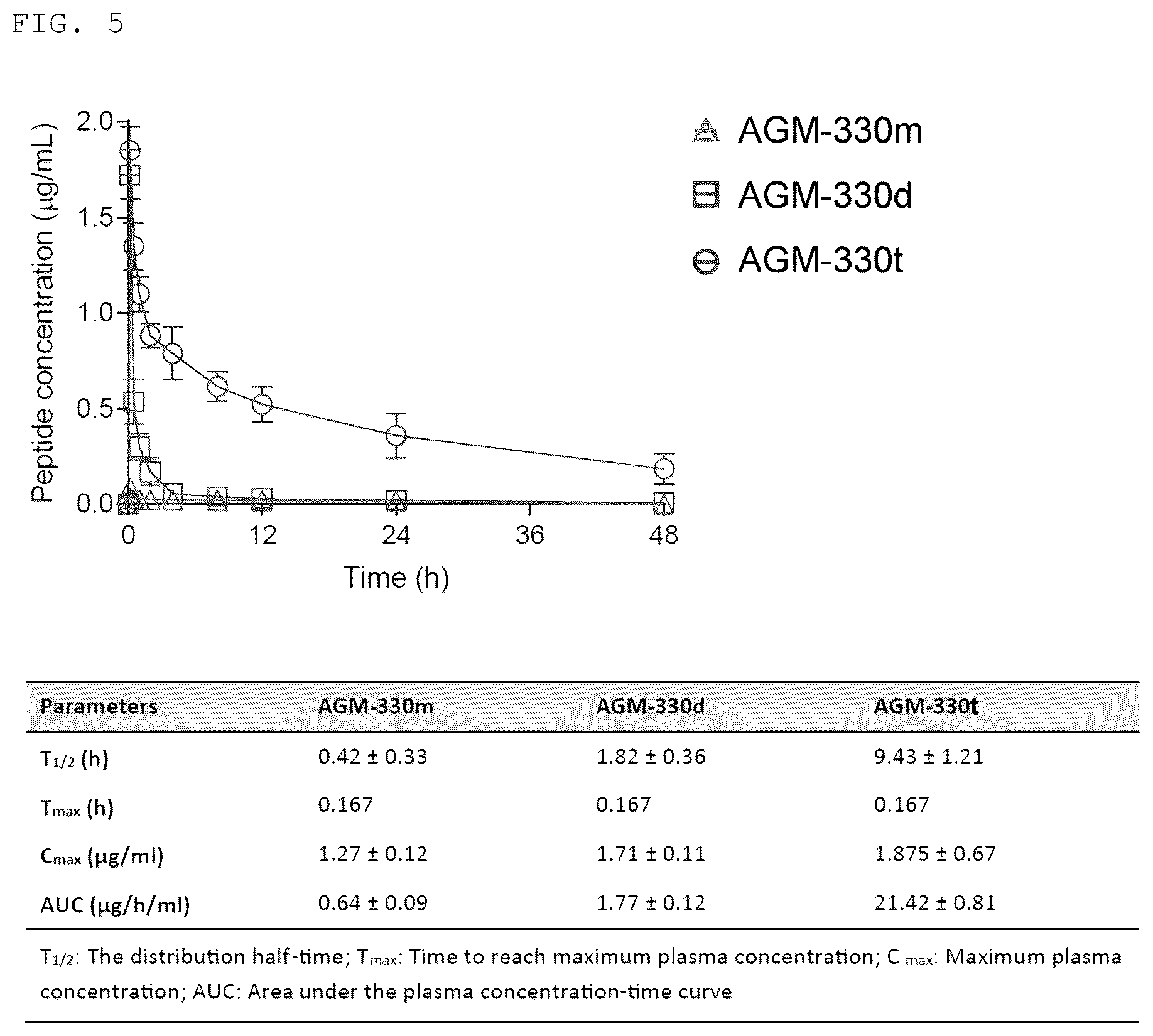 Patent US12611438 Figure 5 – Antiviral composition comprising a nucleolin-binding peptide