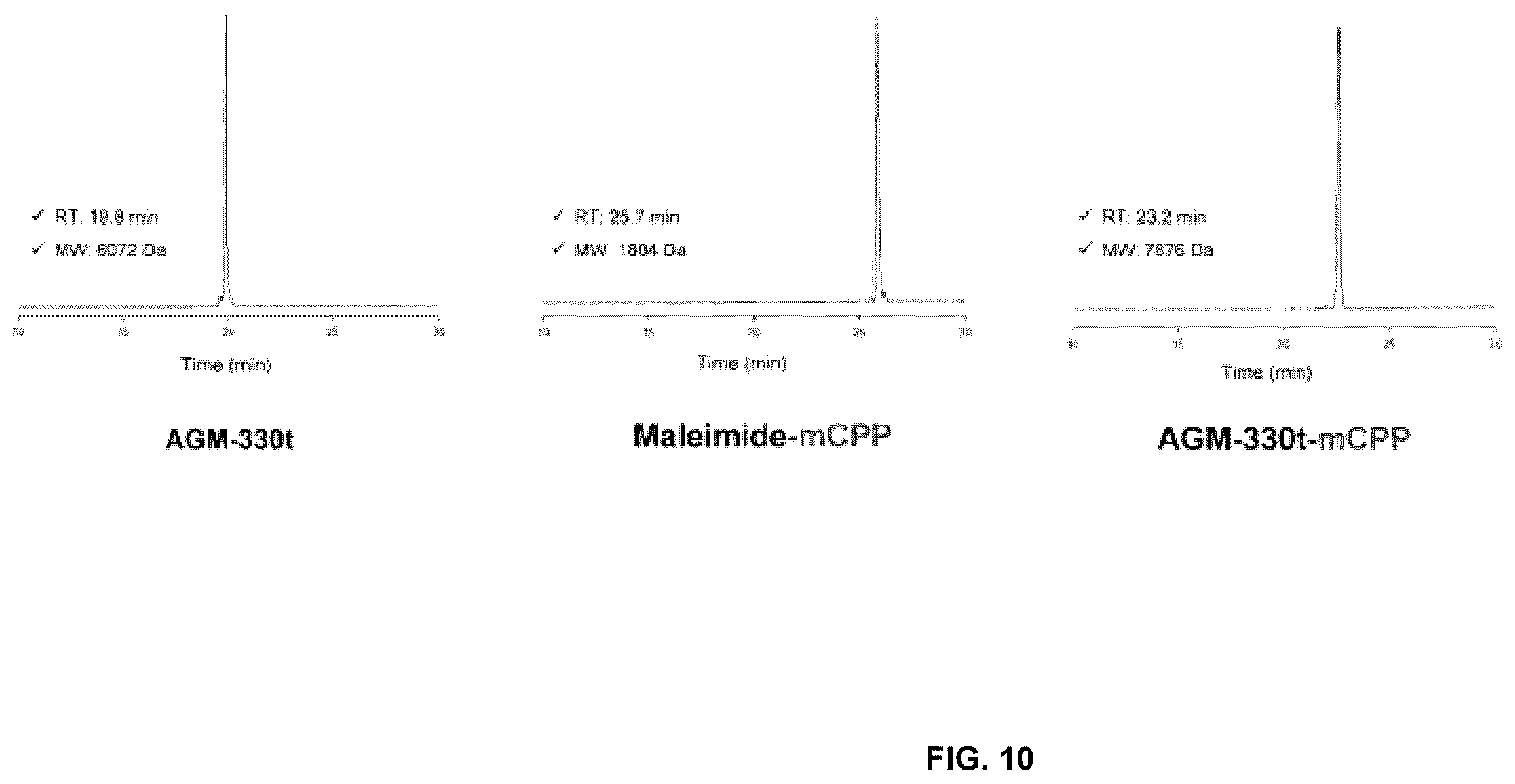 Patent US12611438 Figure 10 – Antiviral composition comprising a nucleolin-binding peptide
