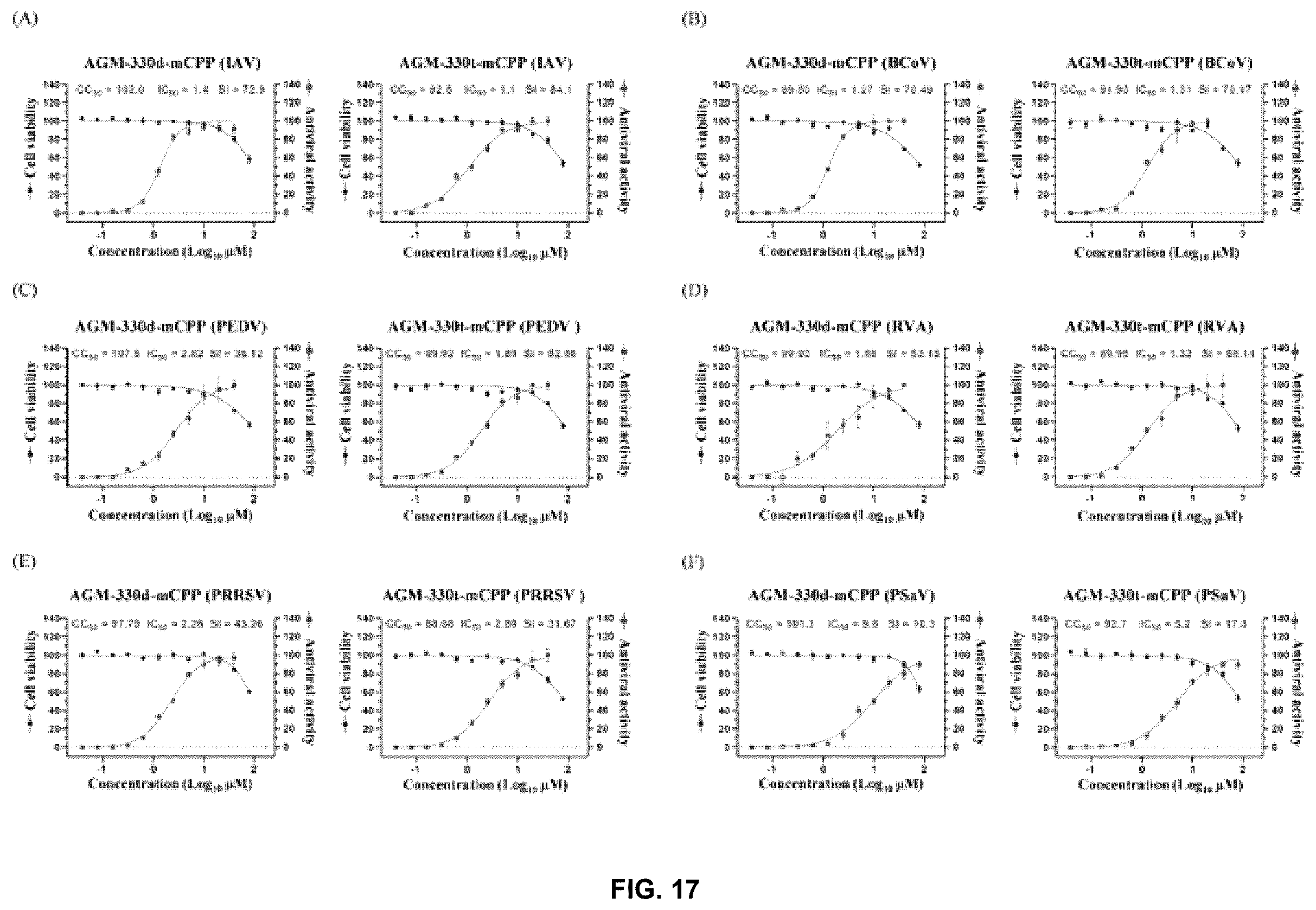 Patent US12611438 Figure 17 – Antiviral composition comprising a nucleolin-binding peptide