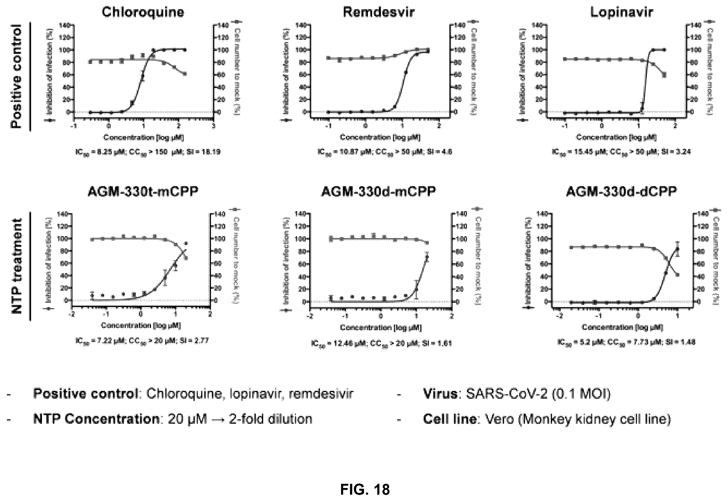 Patent US12611438 Figure 18 – Antiviral composition comprising a nucleolin-binding peptide