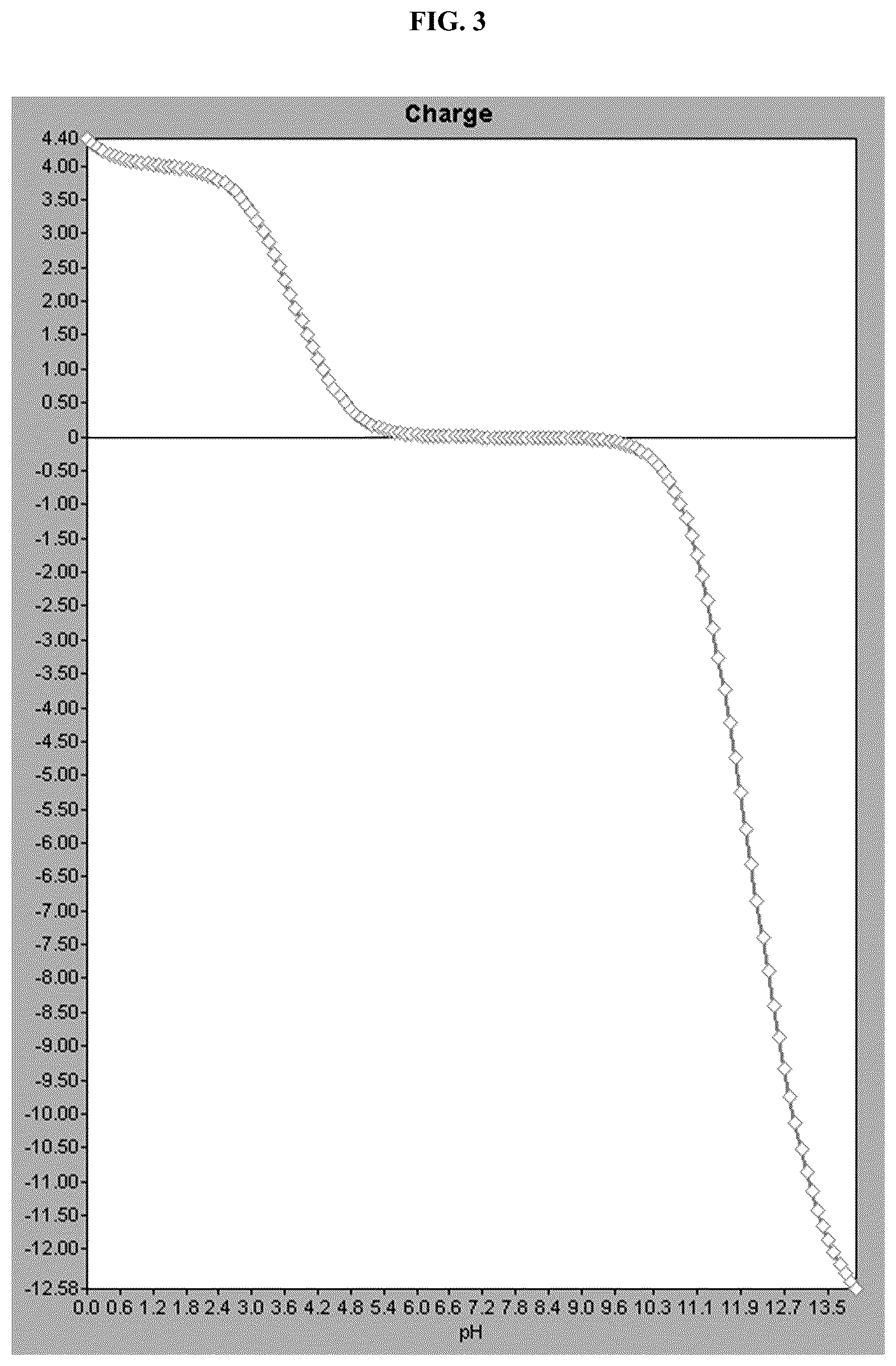 Patent US12611439 Figure 3 – Ionic self-assembling peptides
