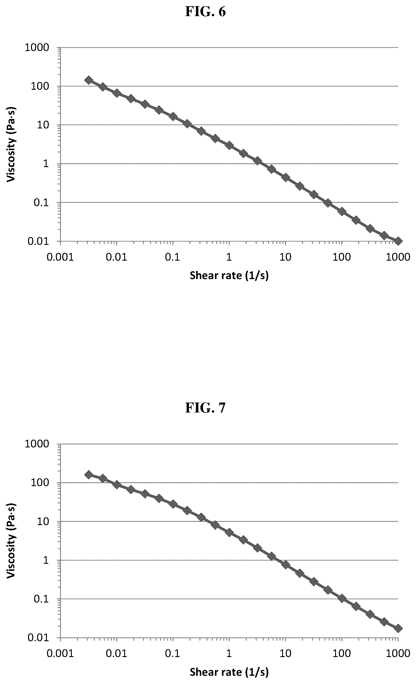 Patent US12611439 Figure 5 – Ionic self-assembling peptides