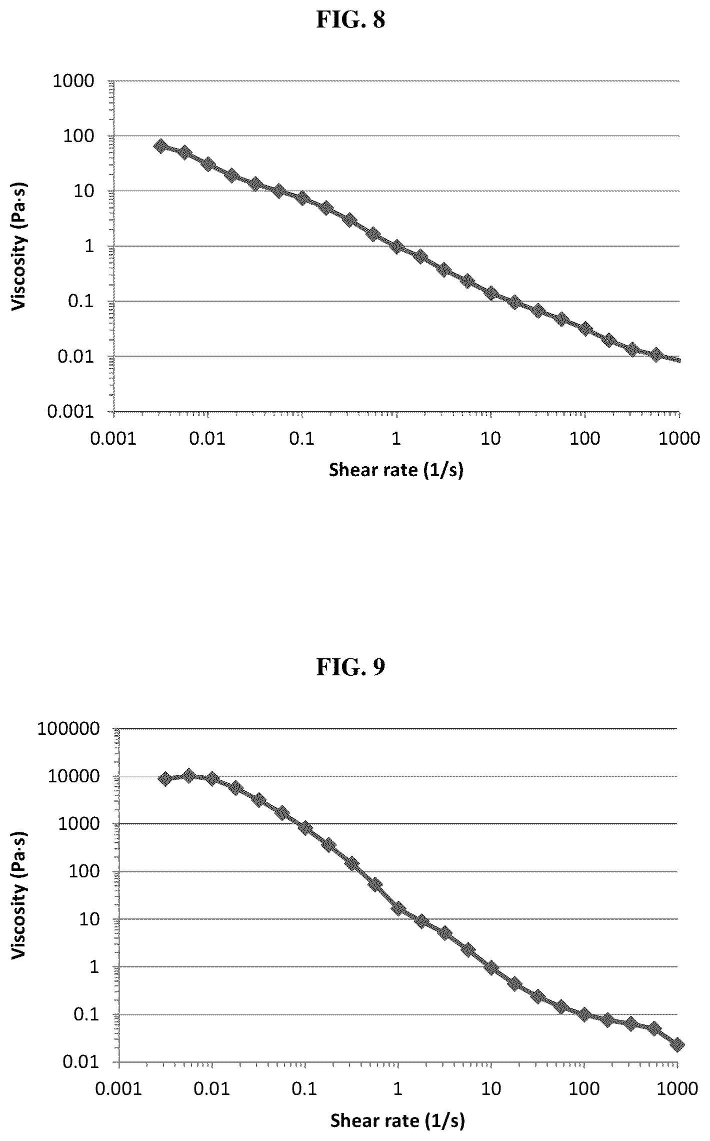 Patent US12611439 Figure 6 – Ionic self-assembling peptides