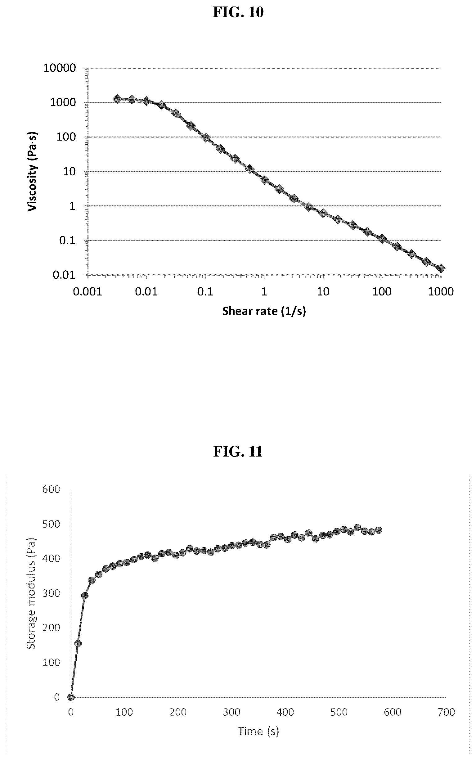 Patent US12611439 Figure 7 – Ionic self-assembling peptides
