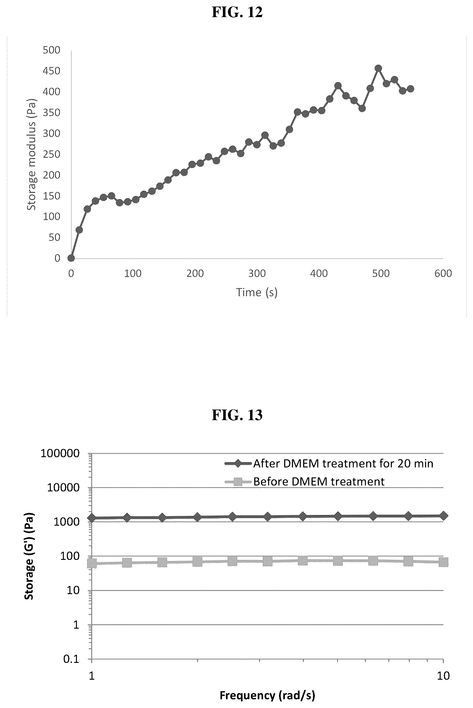 Patent US12611439 Figure 8 – Ionic self-assembling peptides