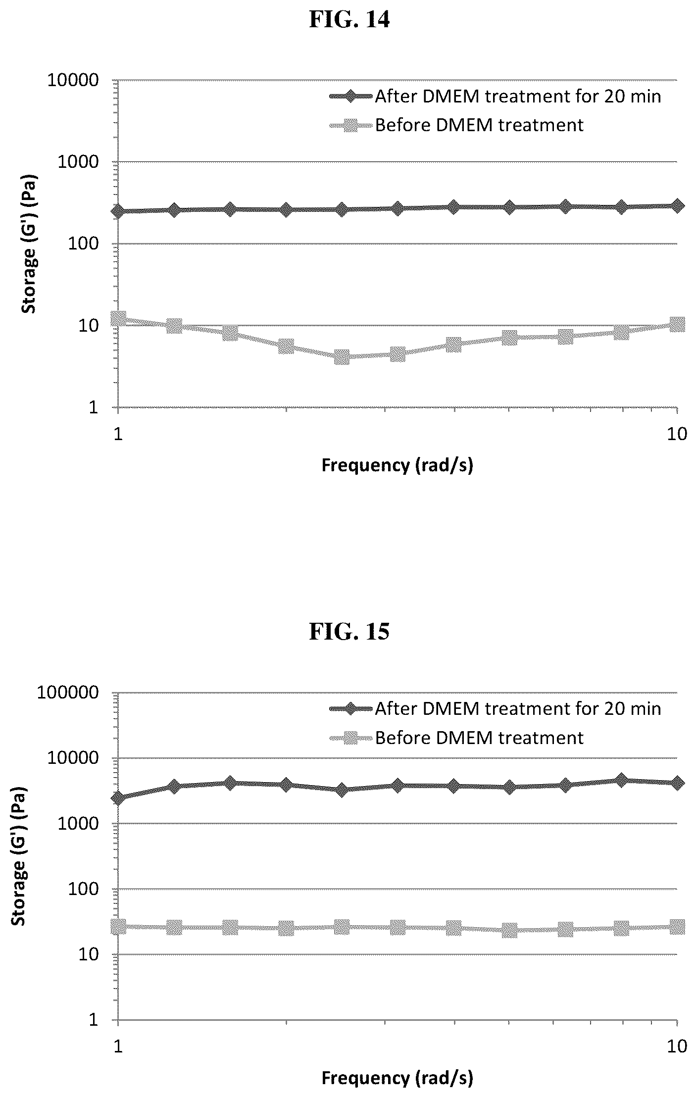 Patent US12611439 Figure 9 – Ionic self-assembling peptides