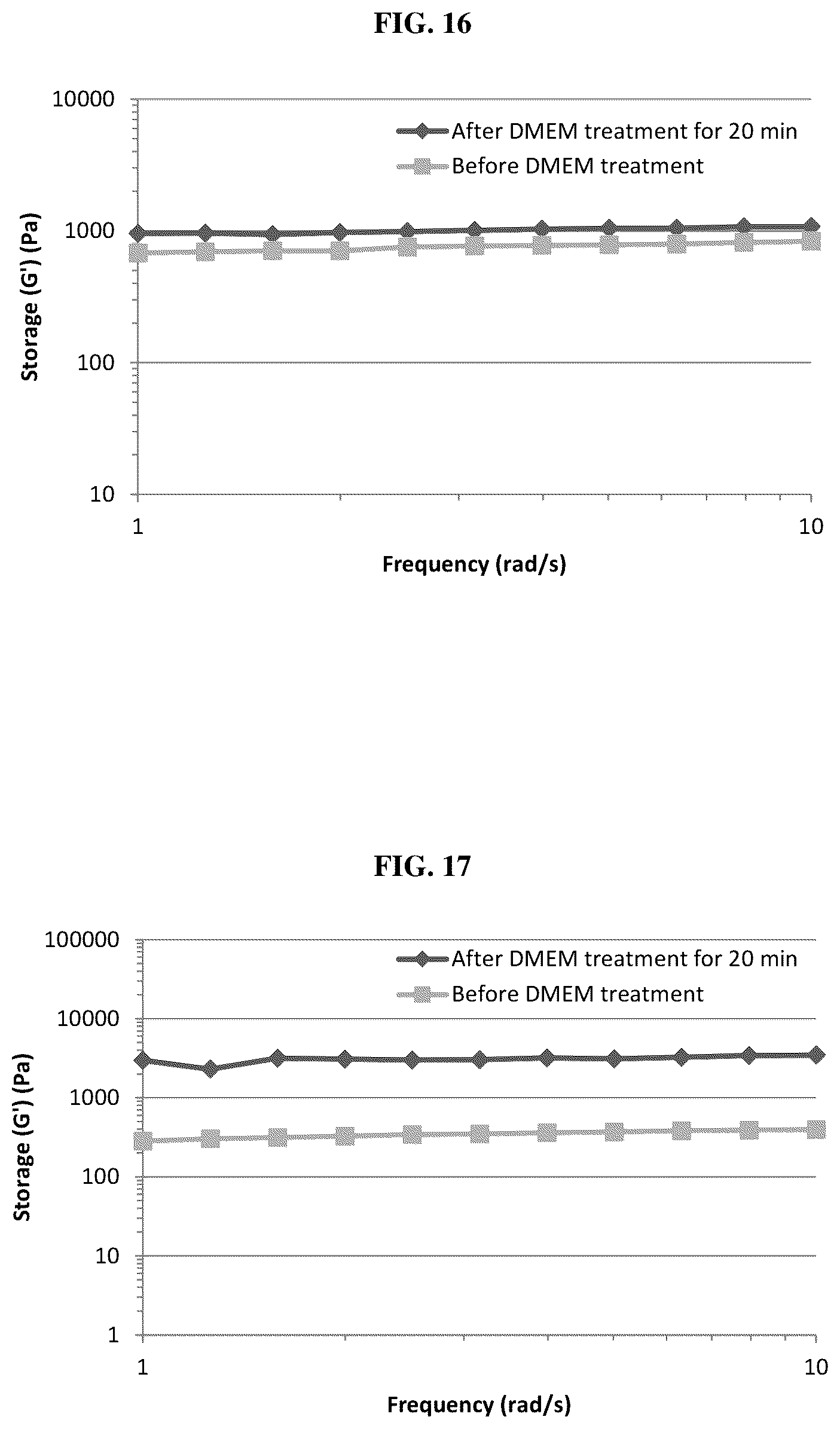 Patent US12611439 Figure 10 – Ionic self-assembling peptides