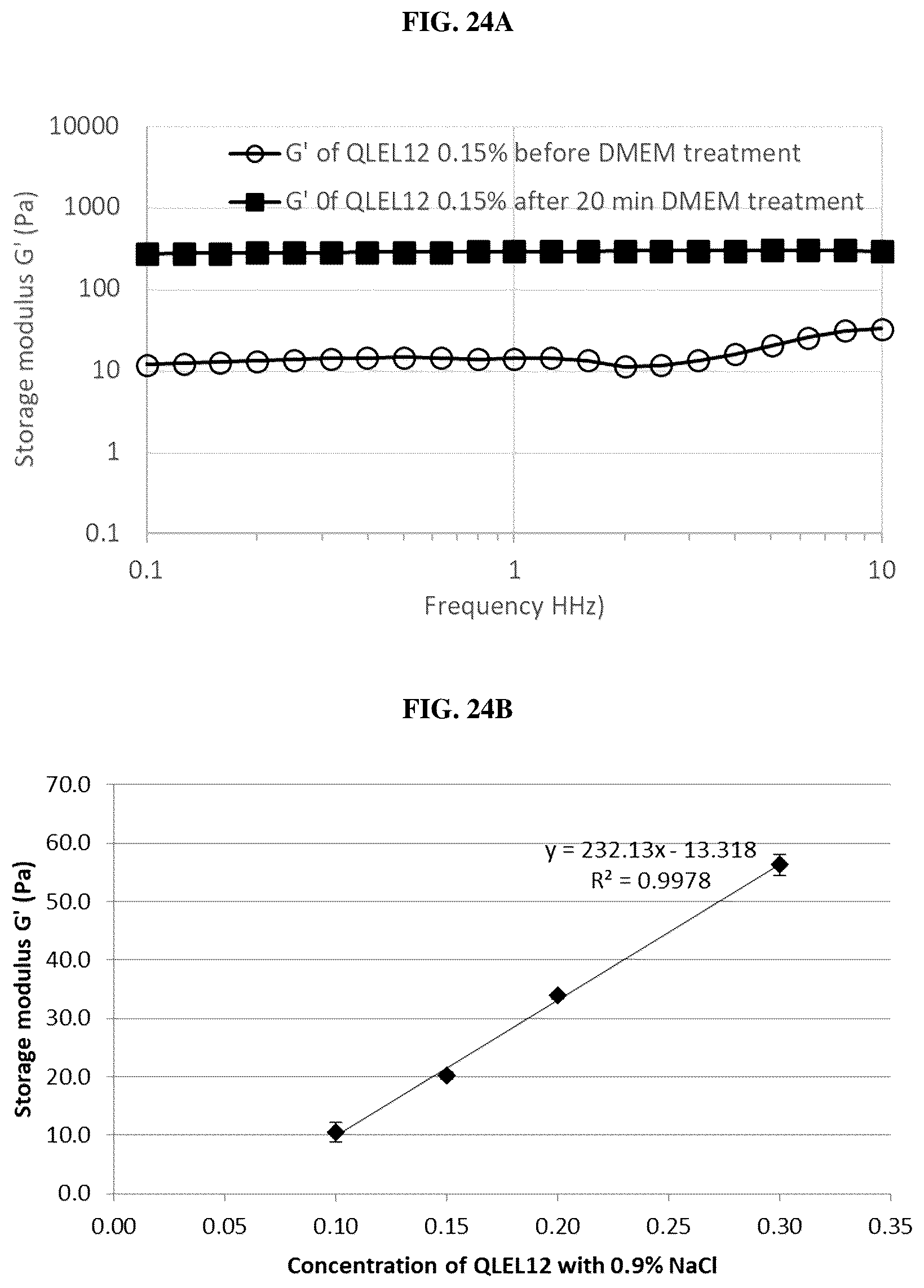 Patent US12611439 Figure 15 – Ionic self-assembling peptides