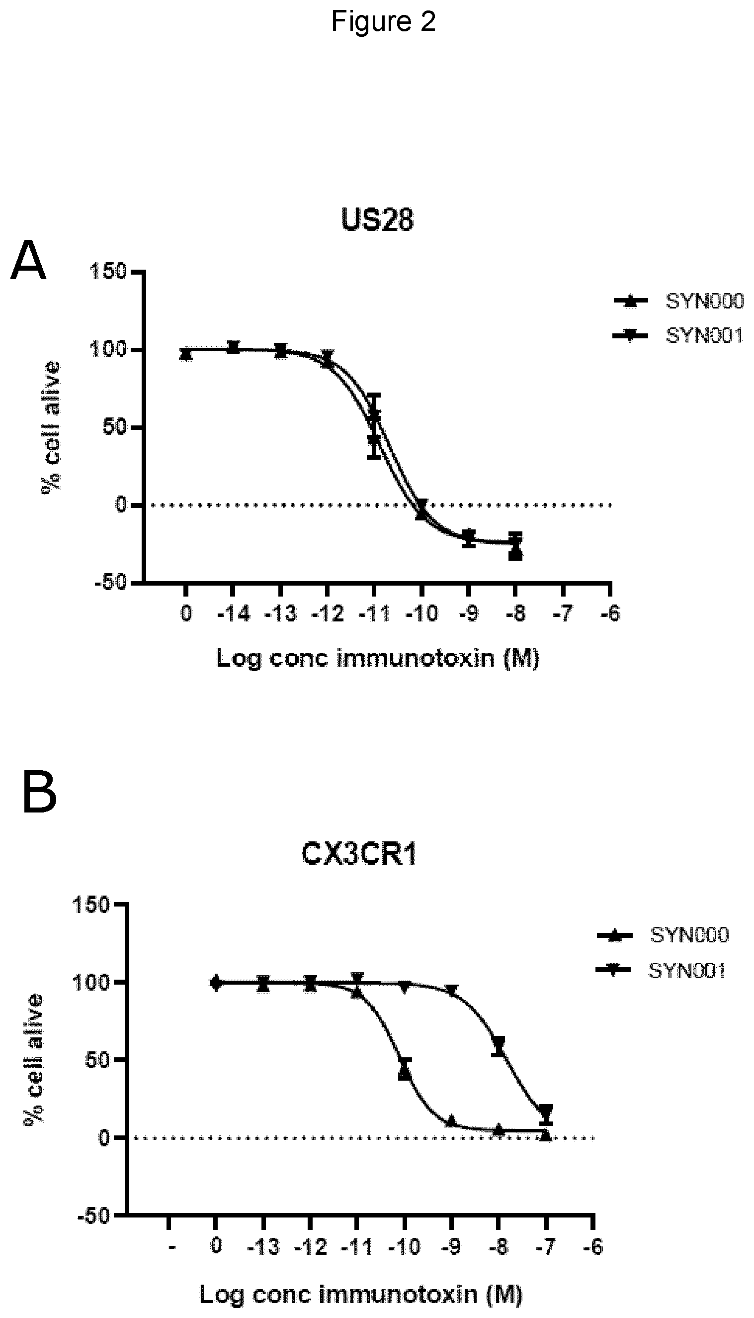 Patent US12611440 Figure 2 – Fusion proteins and uses thereof
