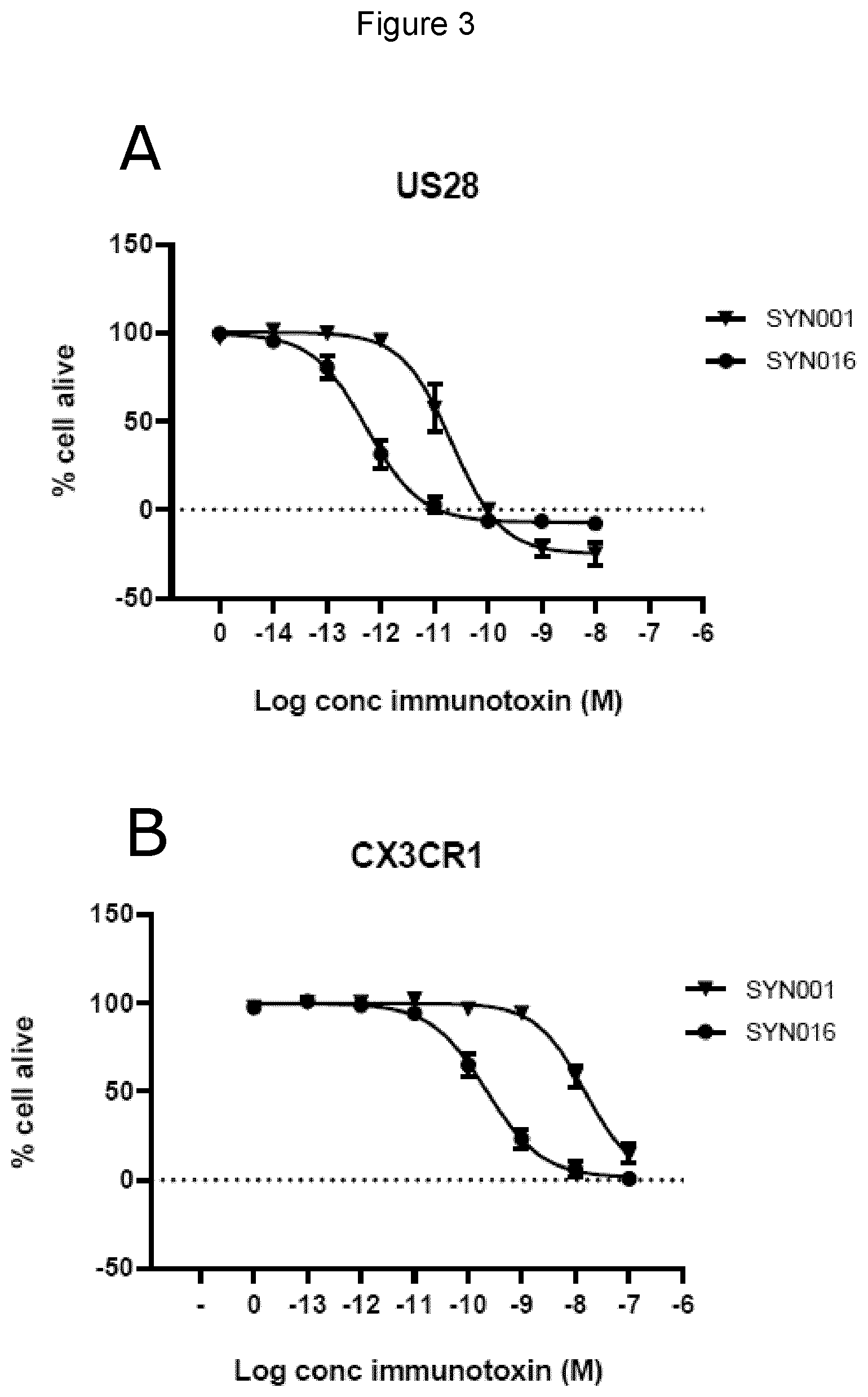 Patent US12611440 Figure 3 – Fusion proteins and uses thereof