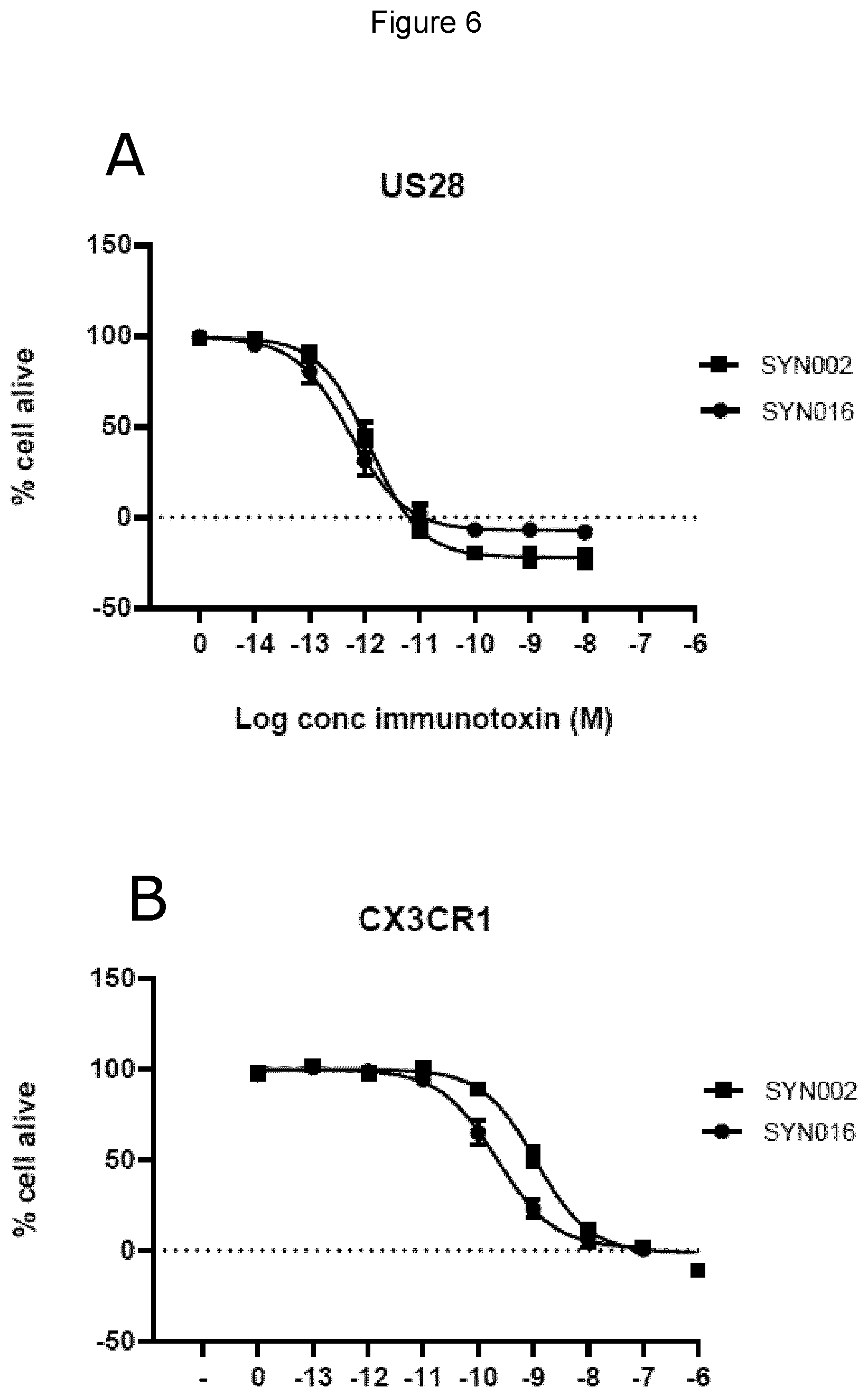 Patent US12611440 Figure 6 – Fusion proteins and uses thereof
