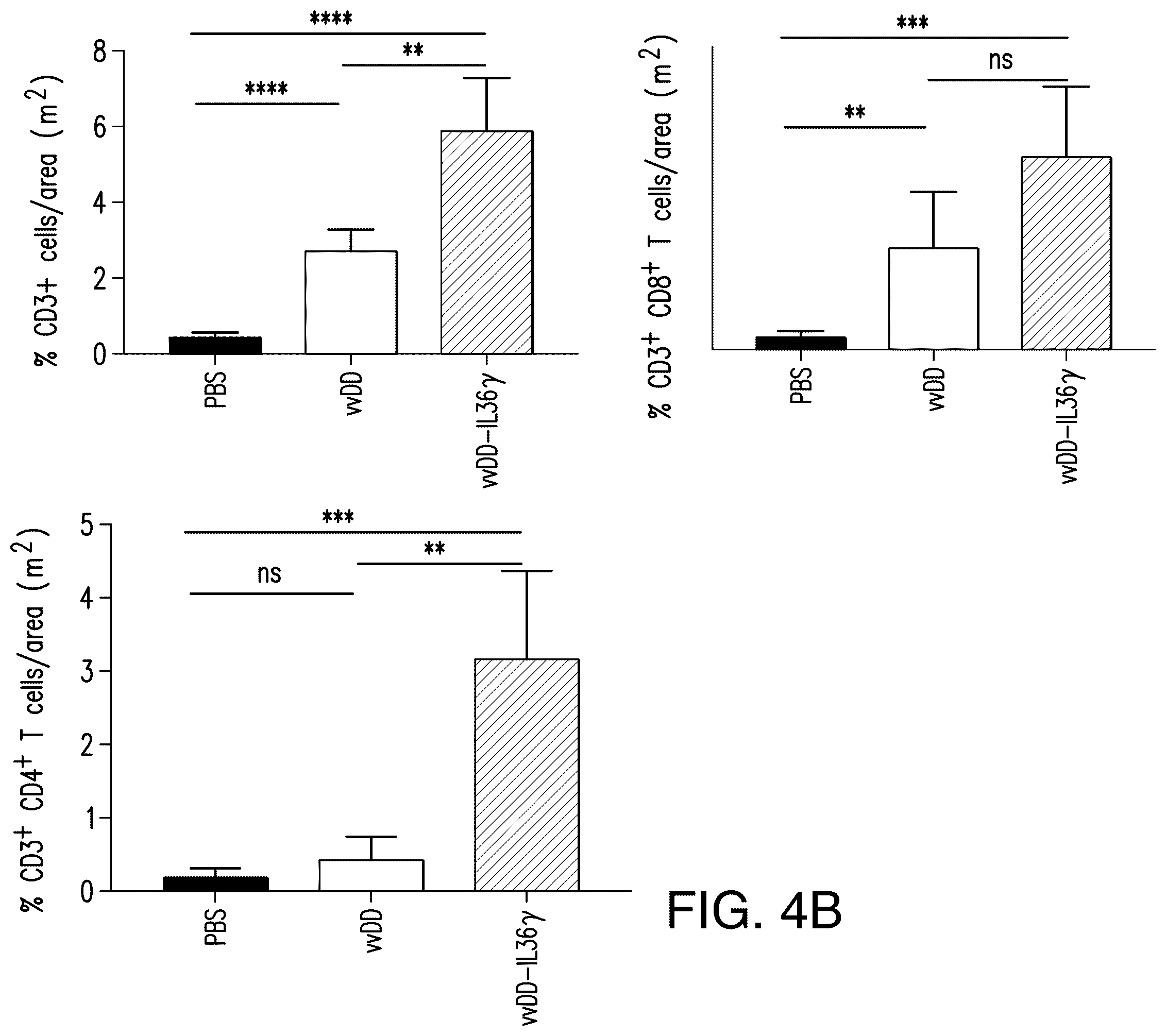Patent US12611444 Figure 7 – IL-36 cytokine expressing oncolytic viruses for treating cancer