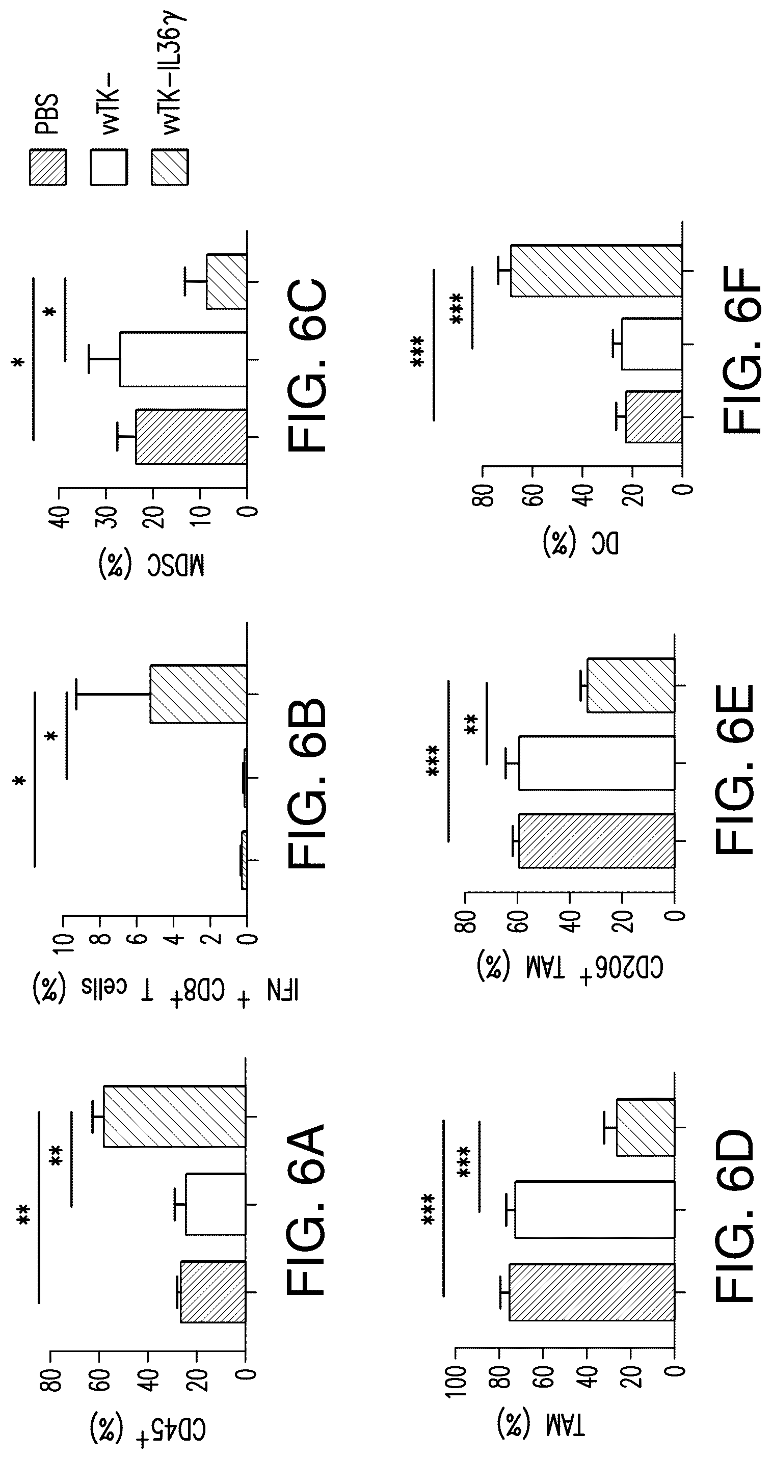 Patent US12611444 Figure 9 – IL-36 cytokine expressing oncolytic viruses for treating cancer