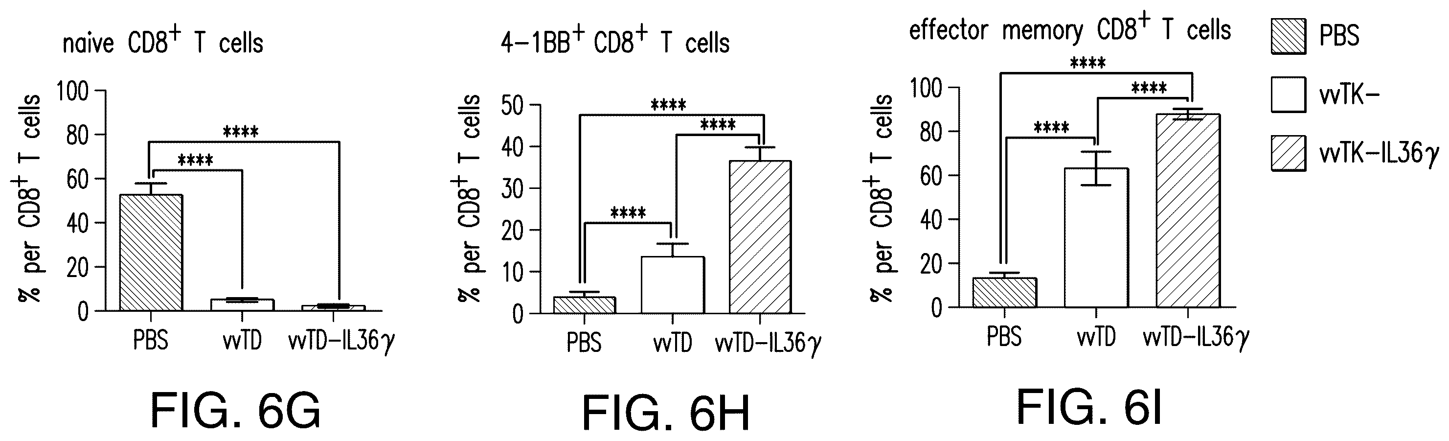 Patent US12611444 Figure 10 – IL-36 cytokine expressing oncolytic viruses for treating cancer