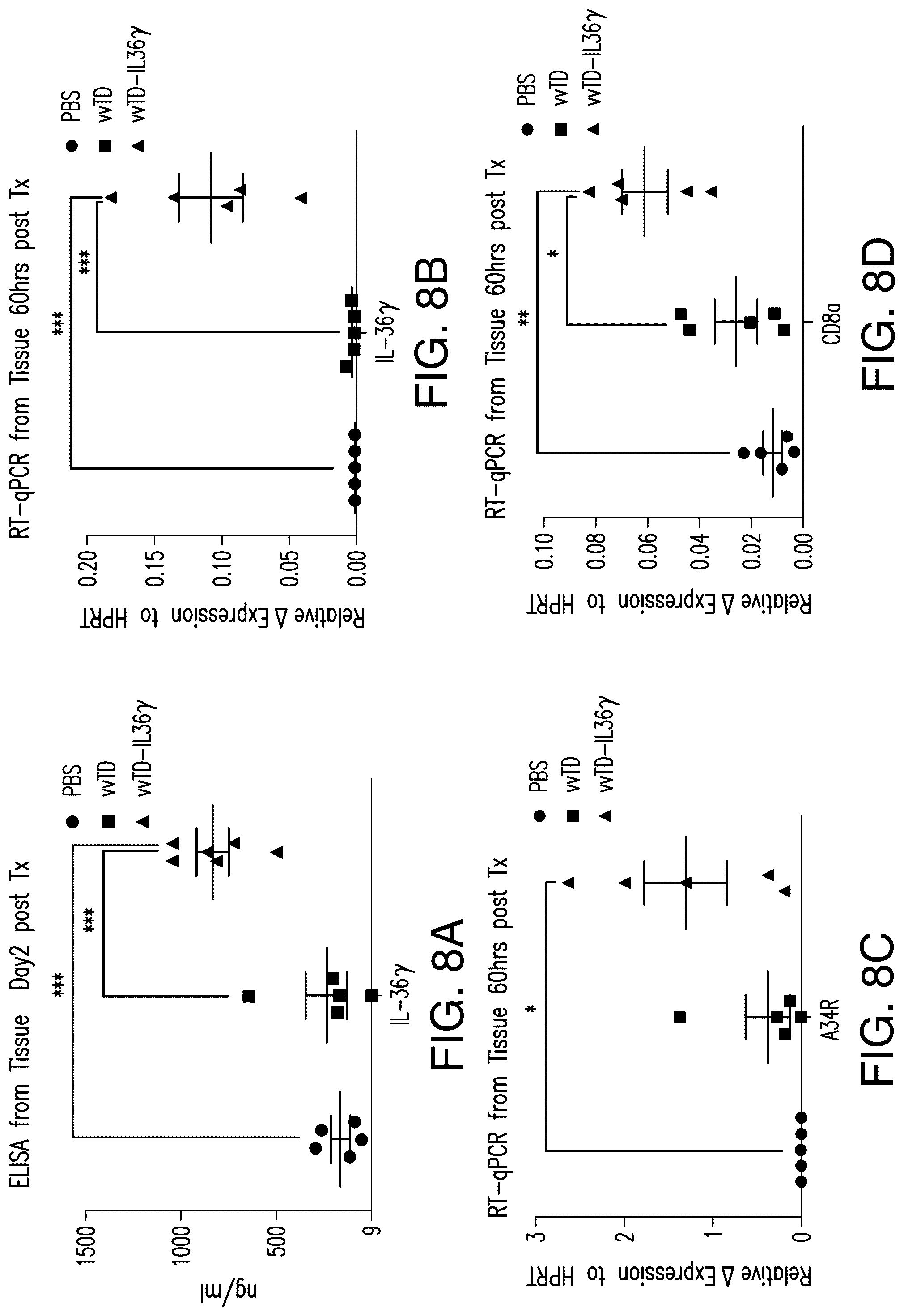 Patent US12611444 Figure 12 – IL-36 cytokine expressing oncolytic viruses for treating cancer