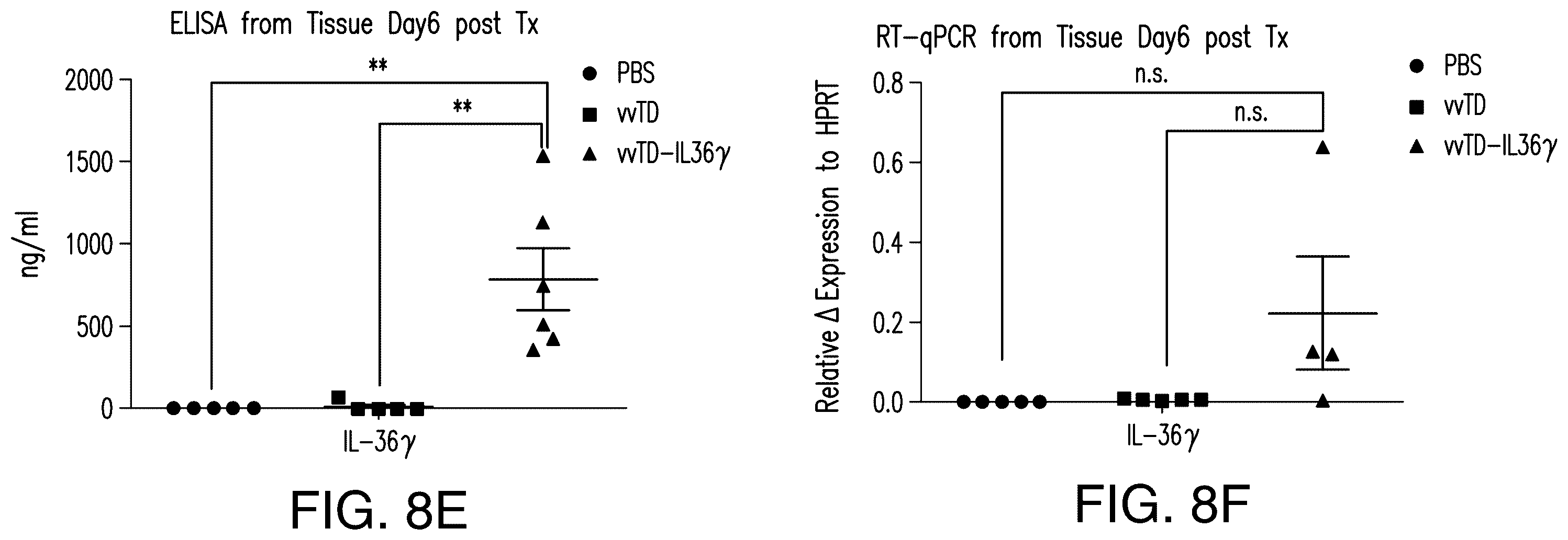 Patent US12611444 Figure 13 – IL-36 cytokine expressing oncolytic viruses for treating cancer