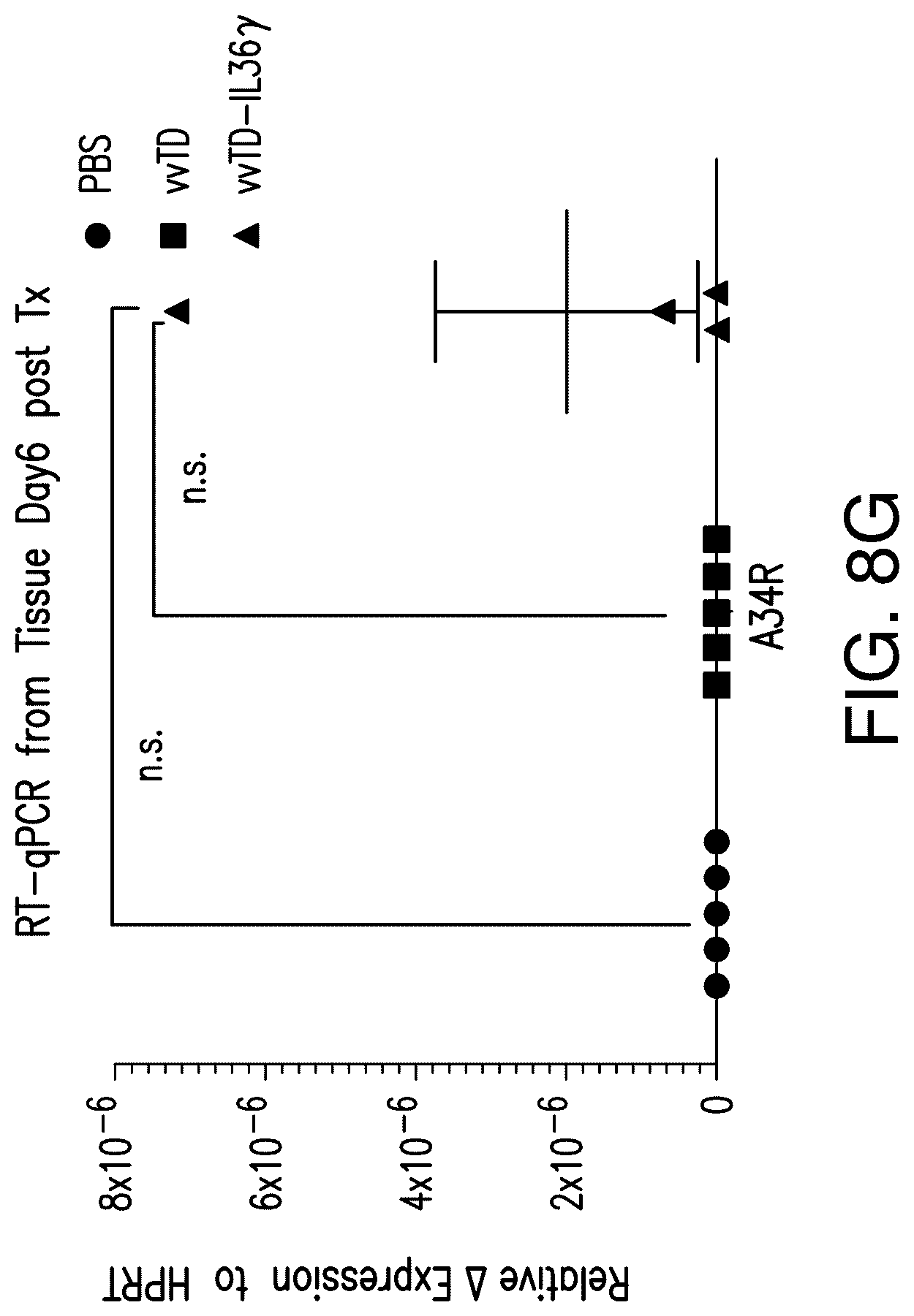 Patent US12611444 Figure 14 – IL-36 cytokine expressing oncolytic viruses for treating cancer