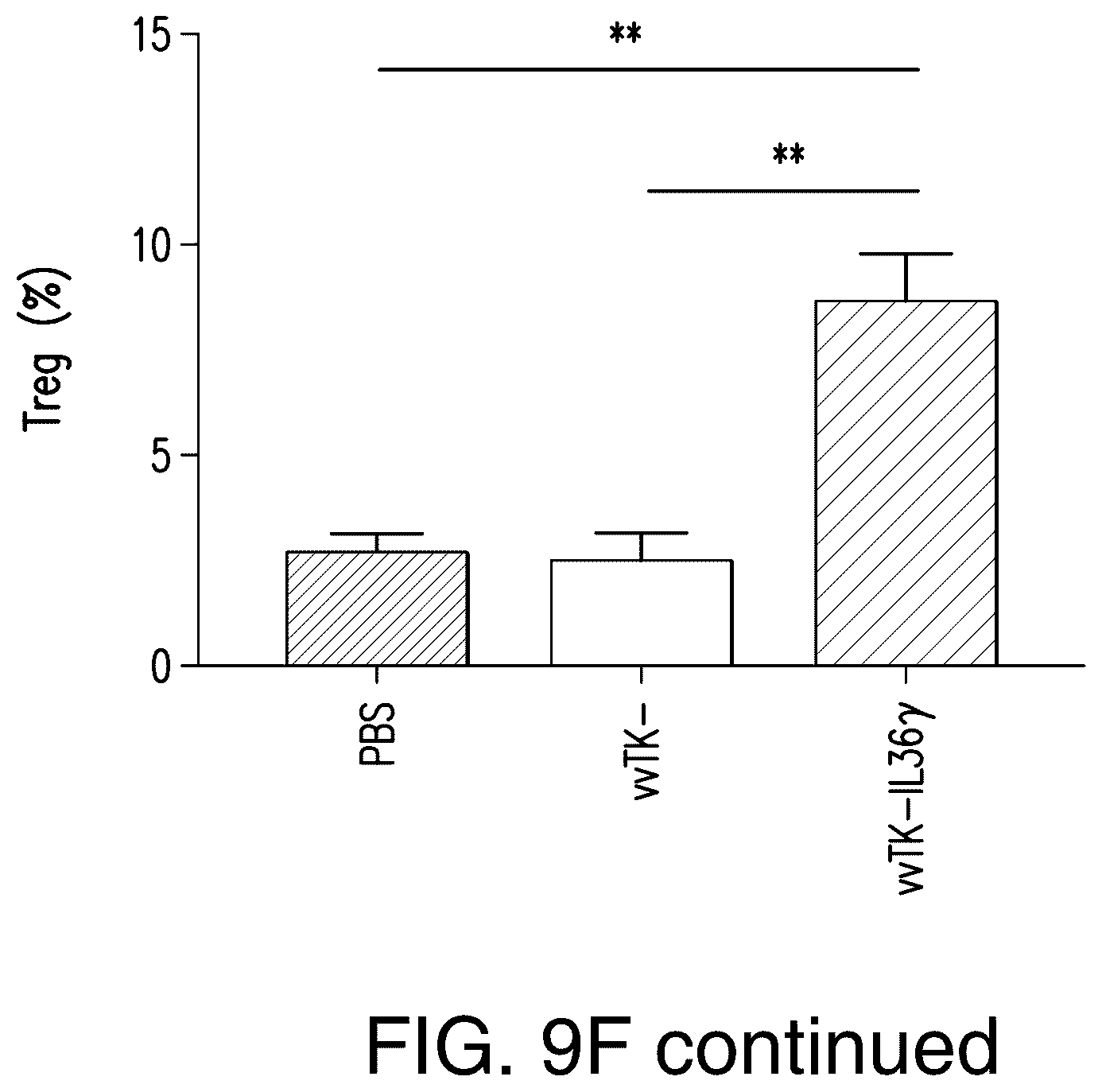 Patent US12611444 Figure 18 – IL-36 cytokine expressing oncolytic viruses for treating cancer