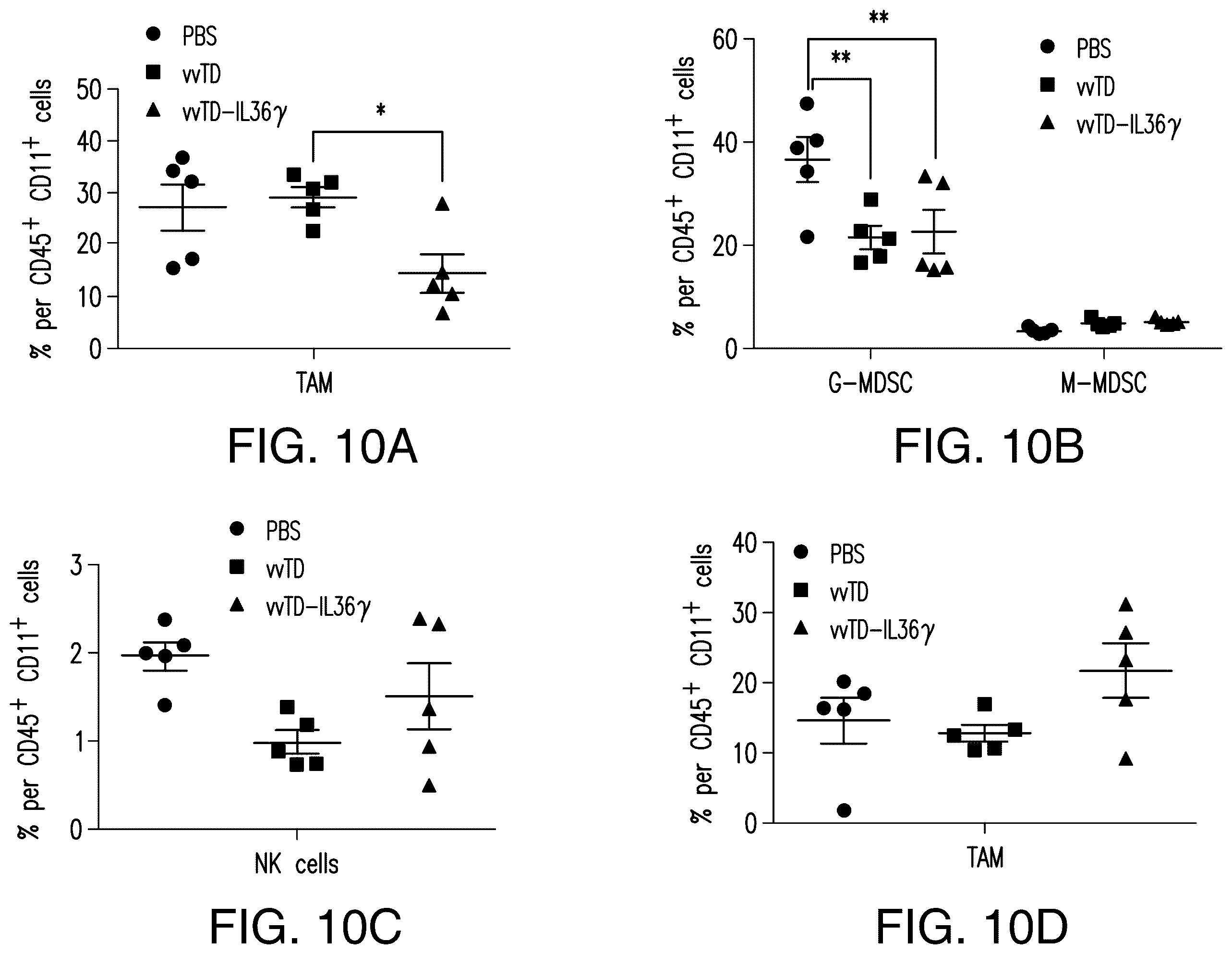 Patent US12611444 Figure 19 – IL-36 cytokine expressing oncolytic viruses for treating cancer