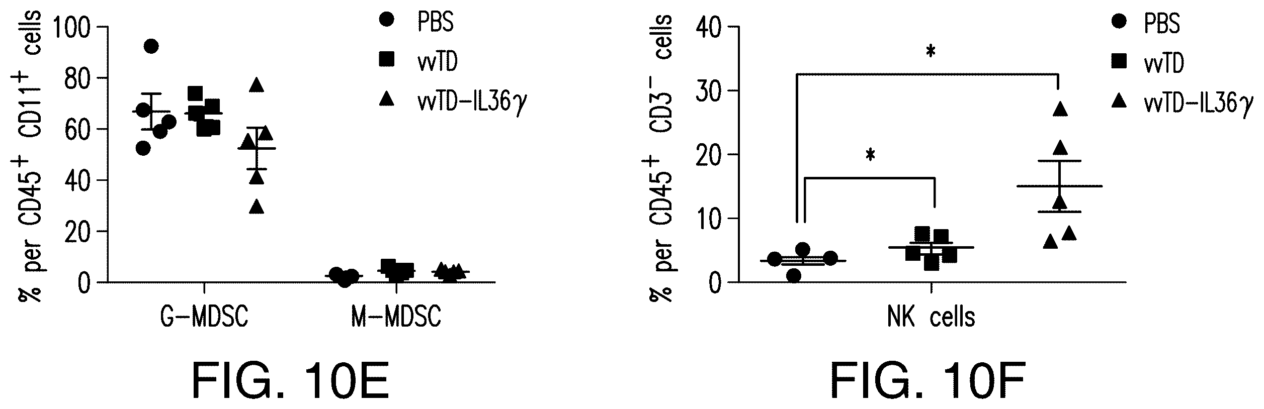 Patent US12611444 Figure 20 – IL-36 cytokine expressing oncolytic viruses for treating cancer