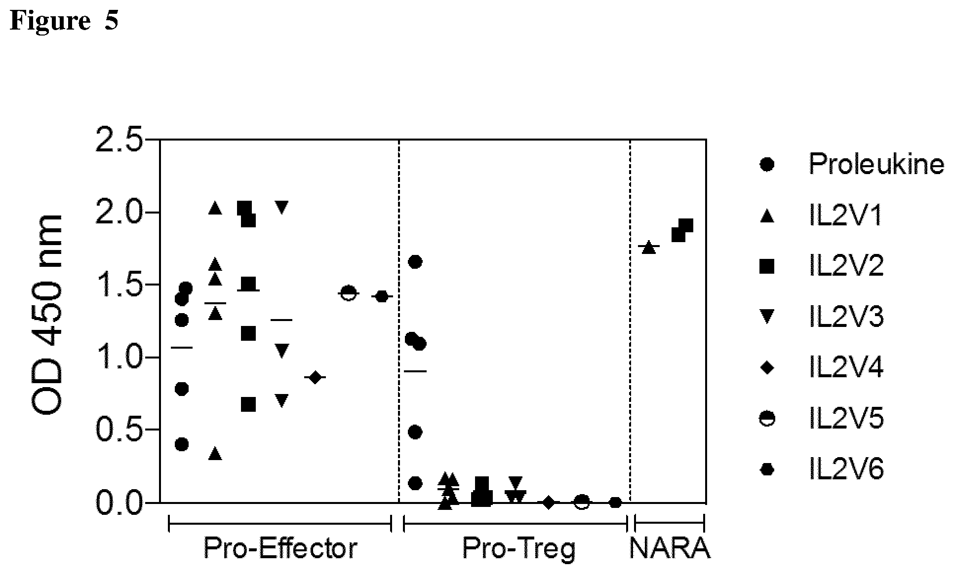 Patent US12611445 Figure 6 – Interleukin-2 variants with modified biological activity