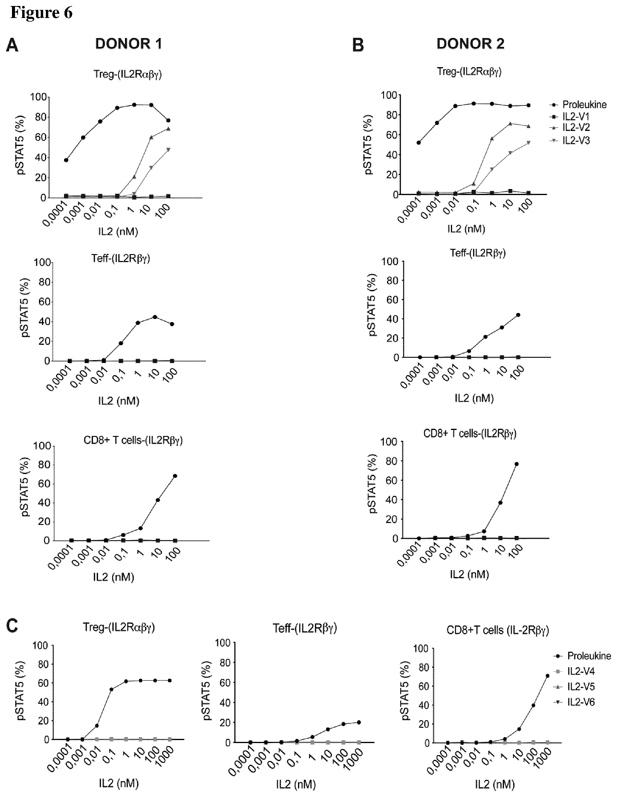 Patent US12611445 Figure 7 – Interleukin-2 variants with modified biological activity