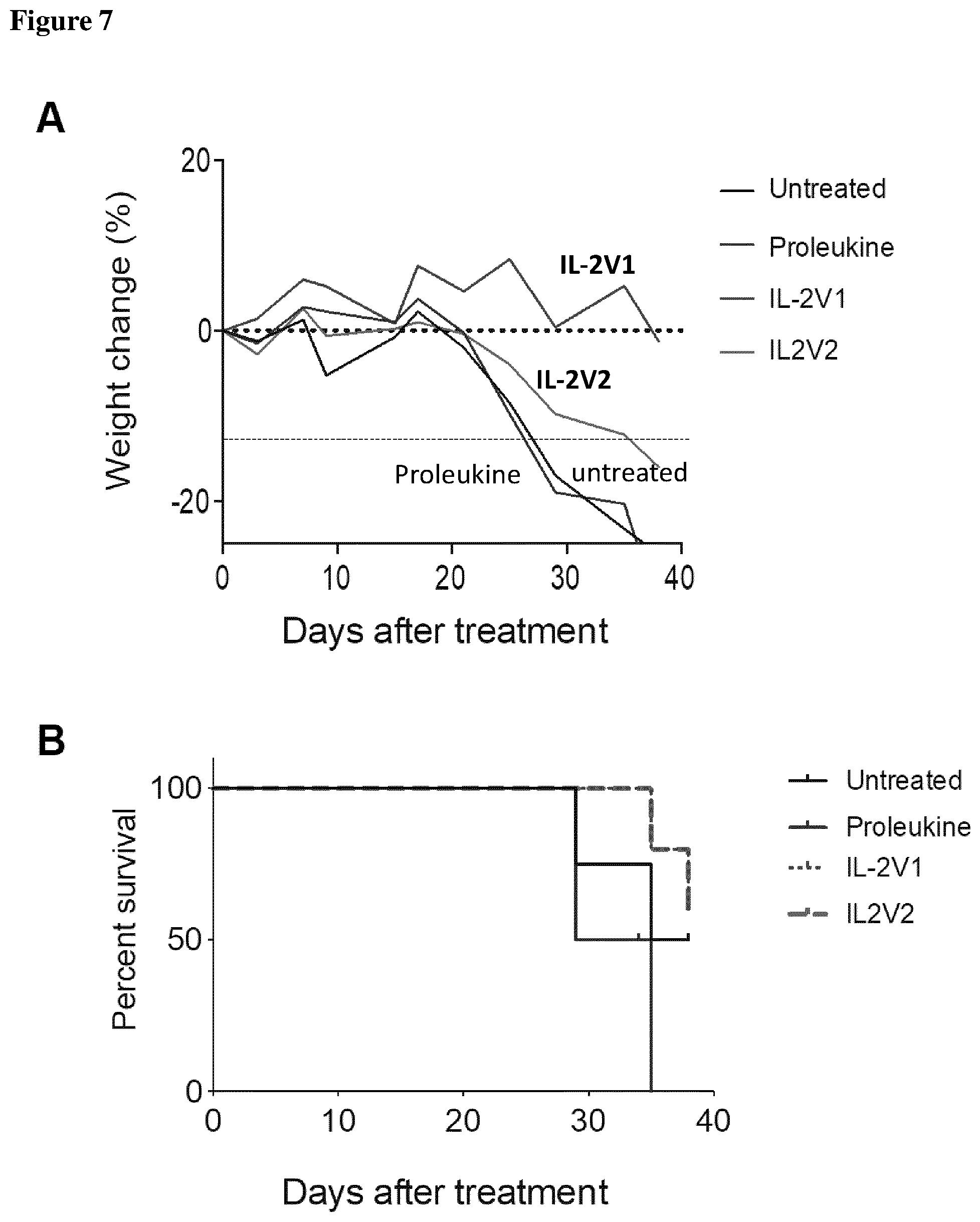 Patent US12611445 Figure 8 – Interleukin-2 variants with modified biological activity