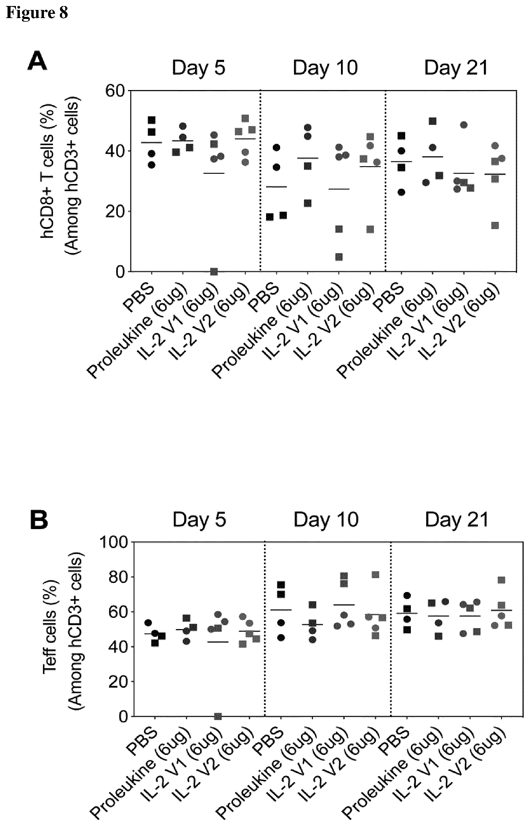 Patent US12611445 Figure 9 – Interleukin-2 variants with modified biological activity