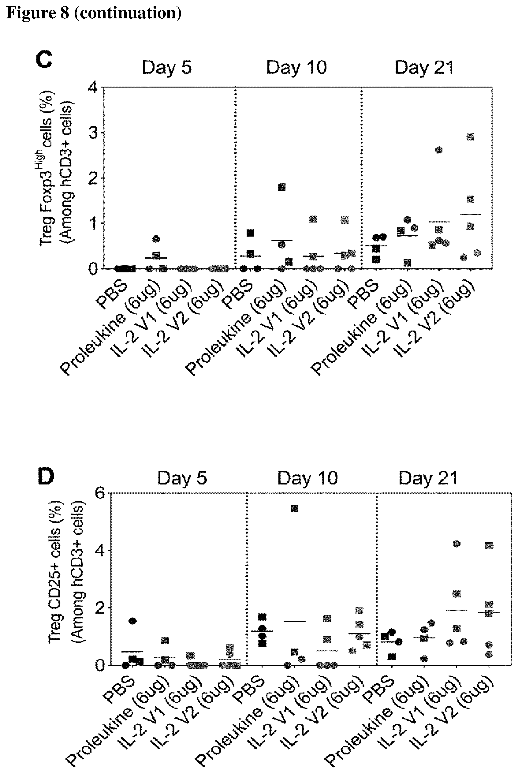 Patent US12611445 Figure 10 – Interleukin-2 variants with modified biological activity