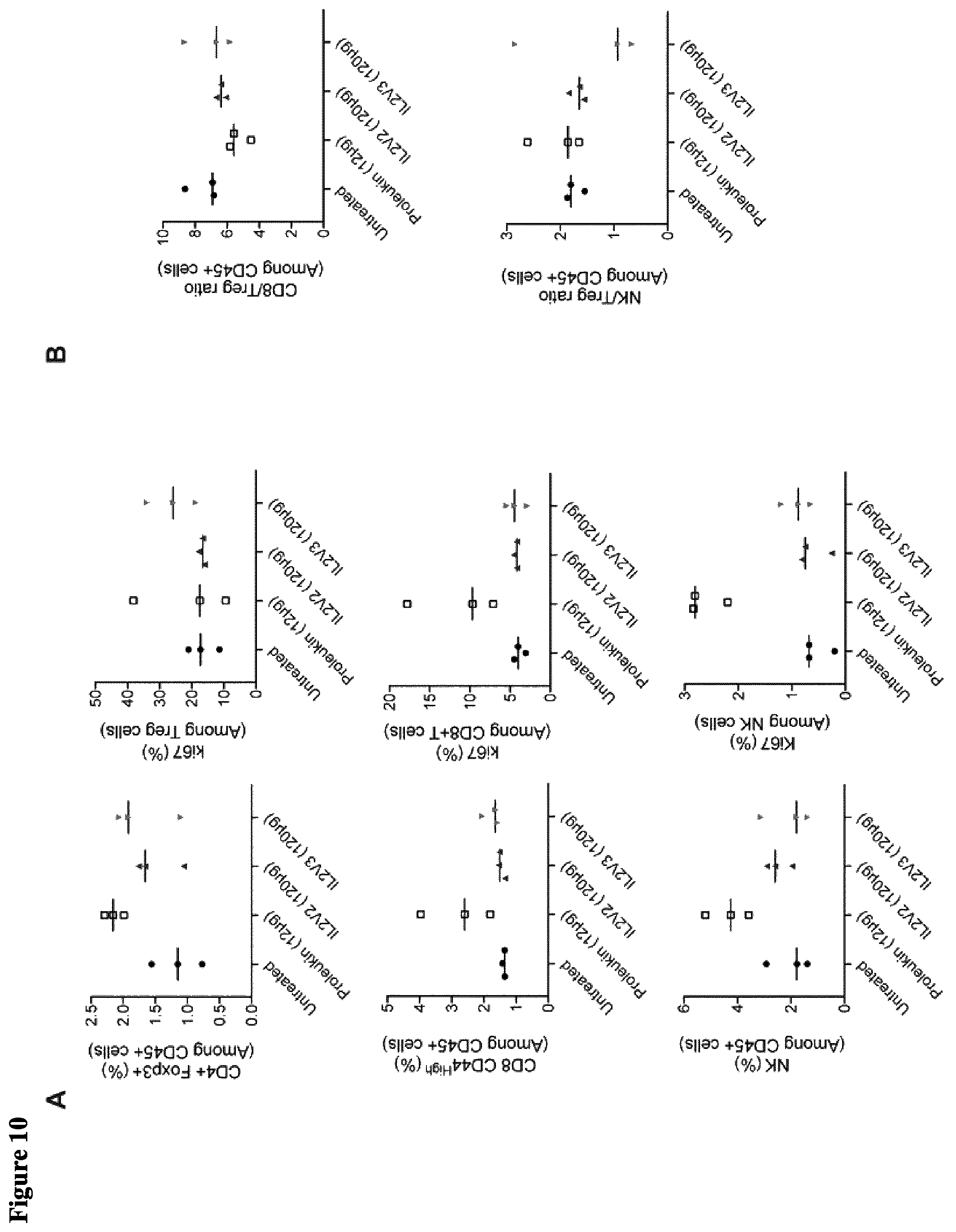 Patent US12611445 Figure 12 – Interleukin-2 variants with modified biological activity