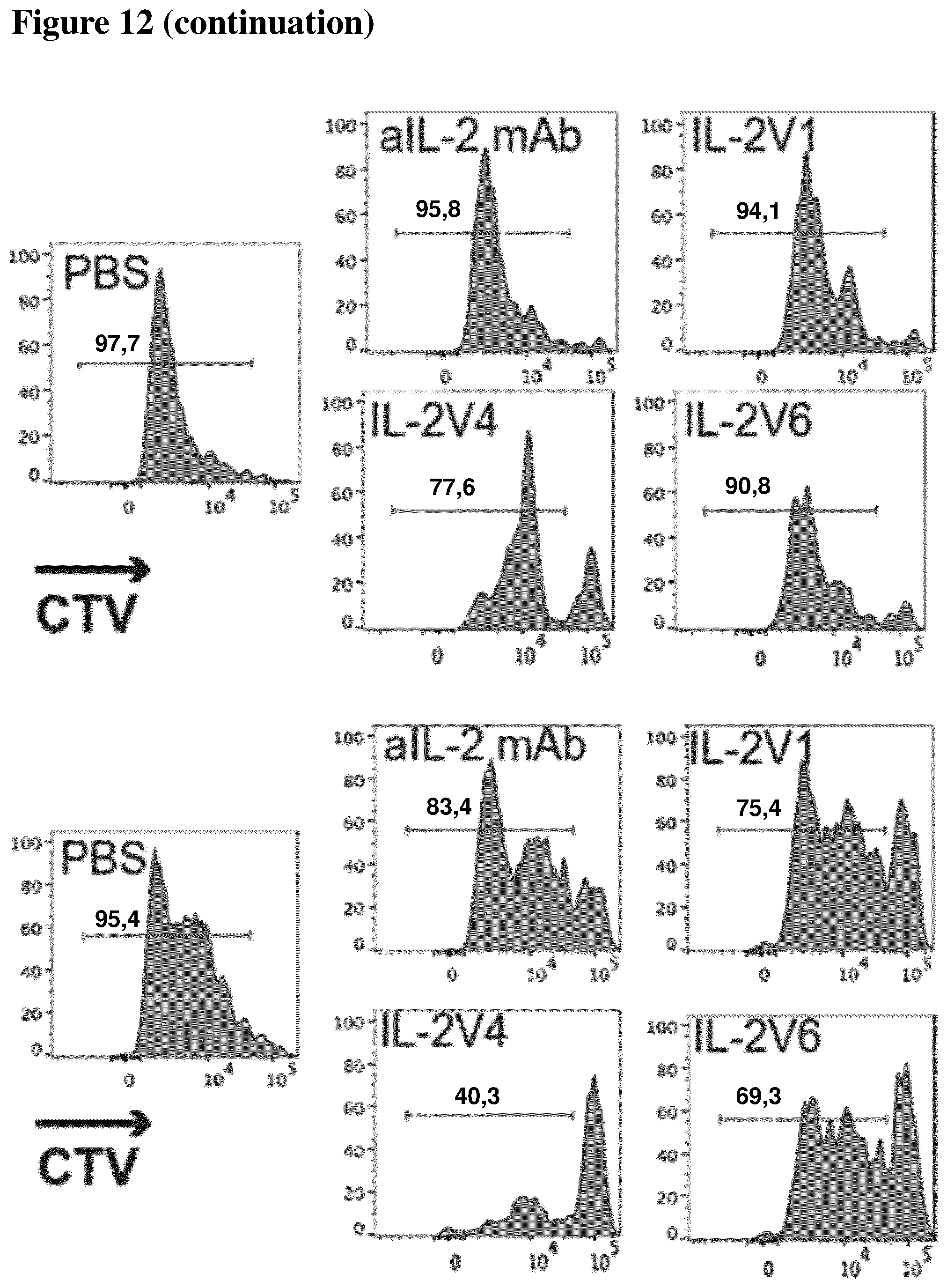 Patent US12611445 Figure 15 – Interleukin-2 variants with modified biological activity