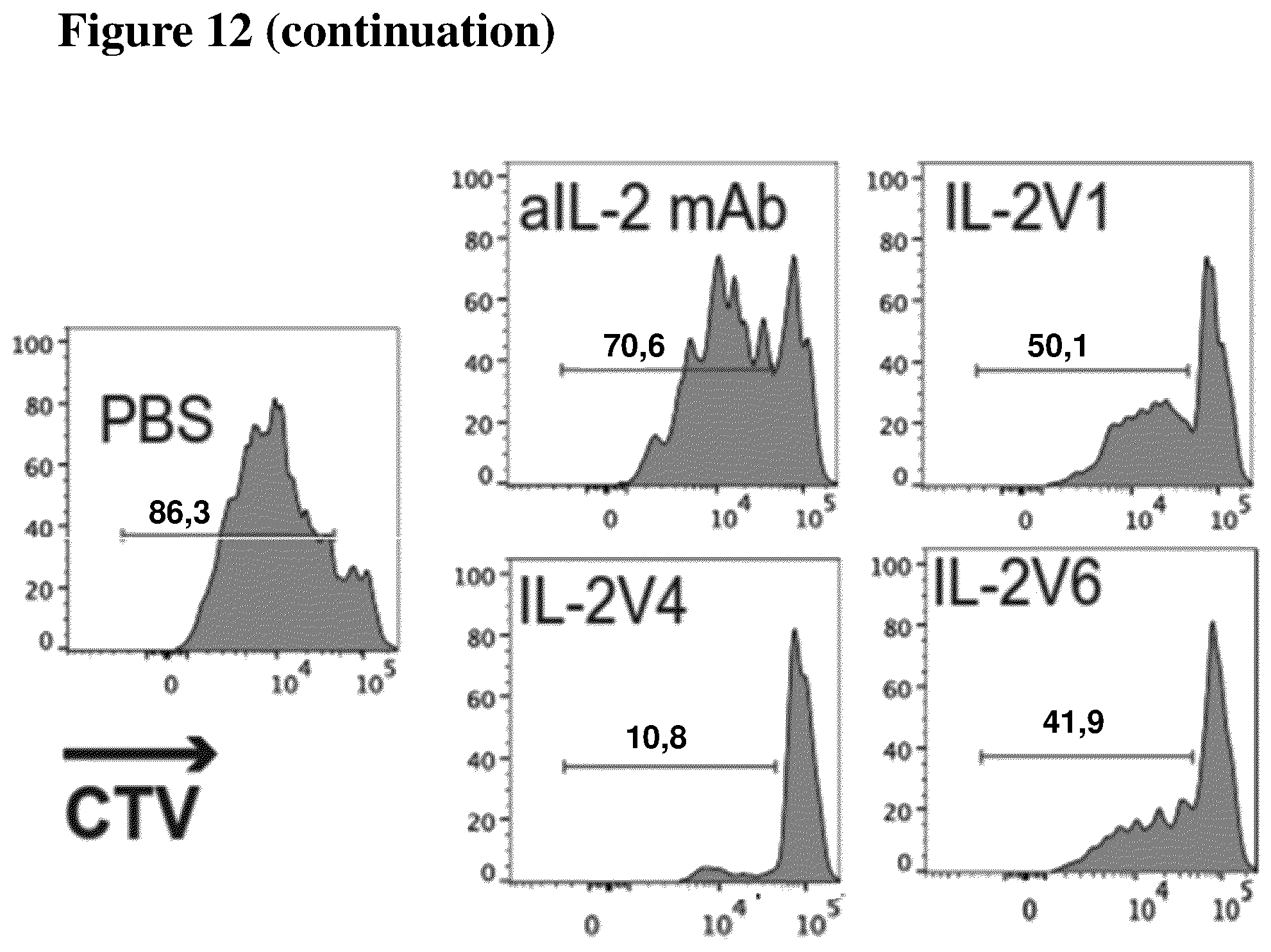 Patent US12611445 Figure 16 – Interleukin-2 variants with modified biological activity