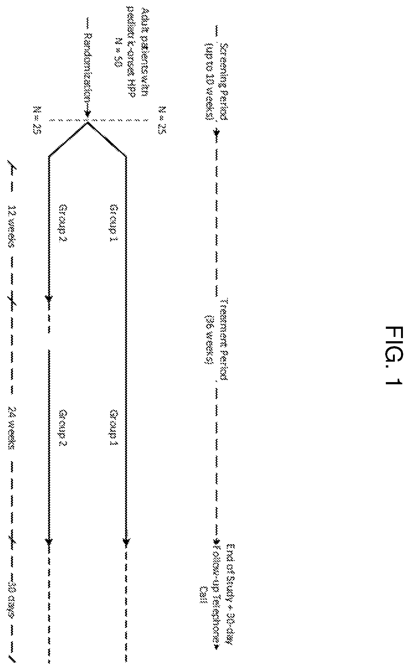 Patent US12611447 Figure 1 – Methods for treating bone mineralization disorders