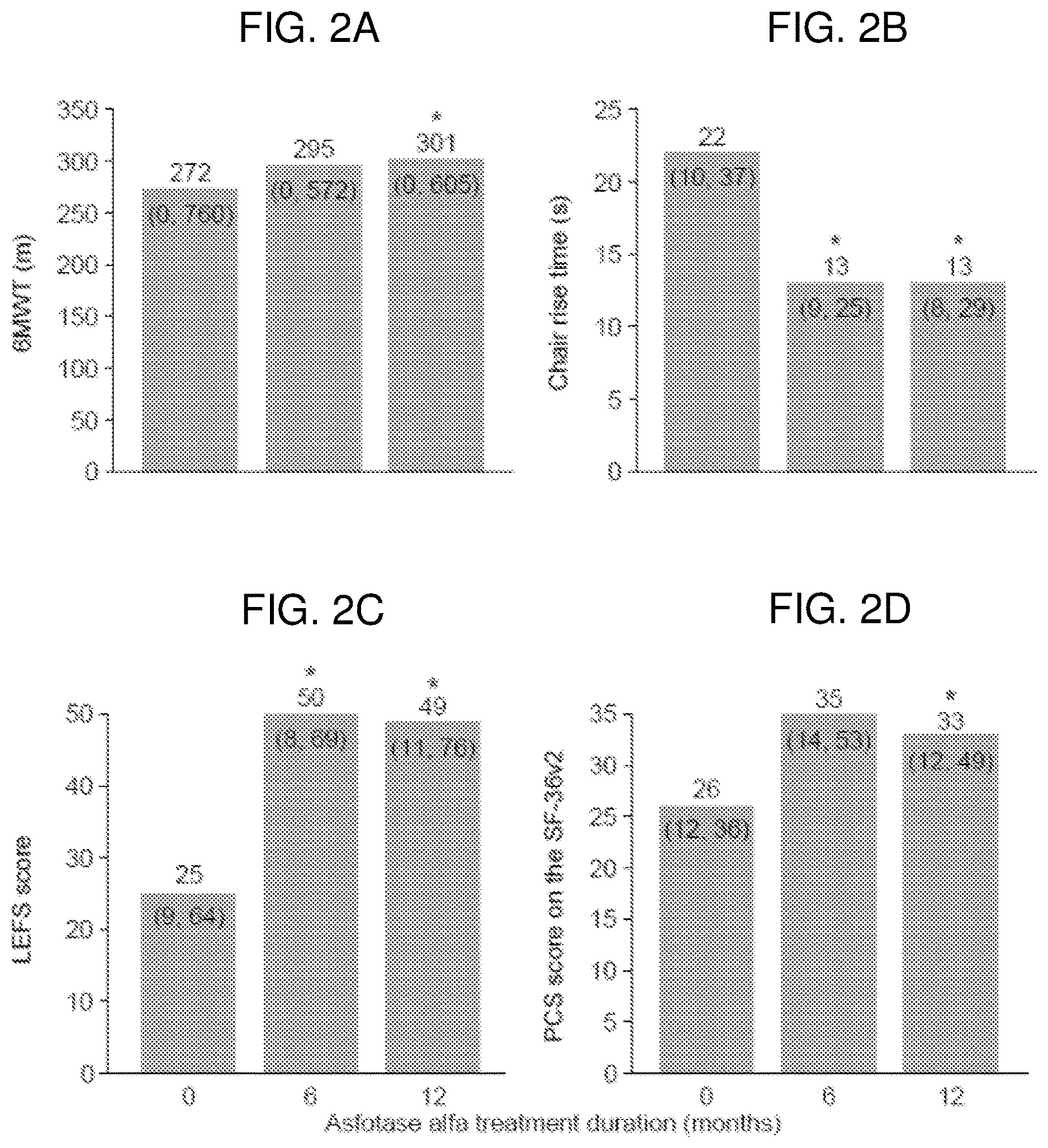 Patent US12611447 Figure 2 – Methods for treating bone mineralization disorders