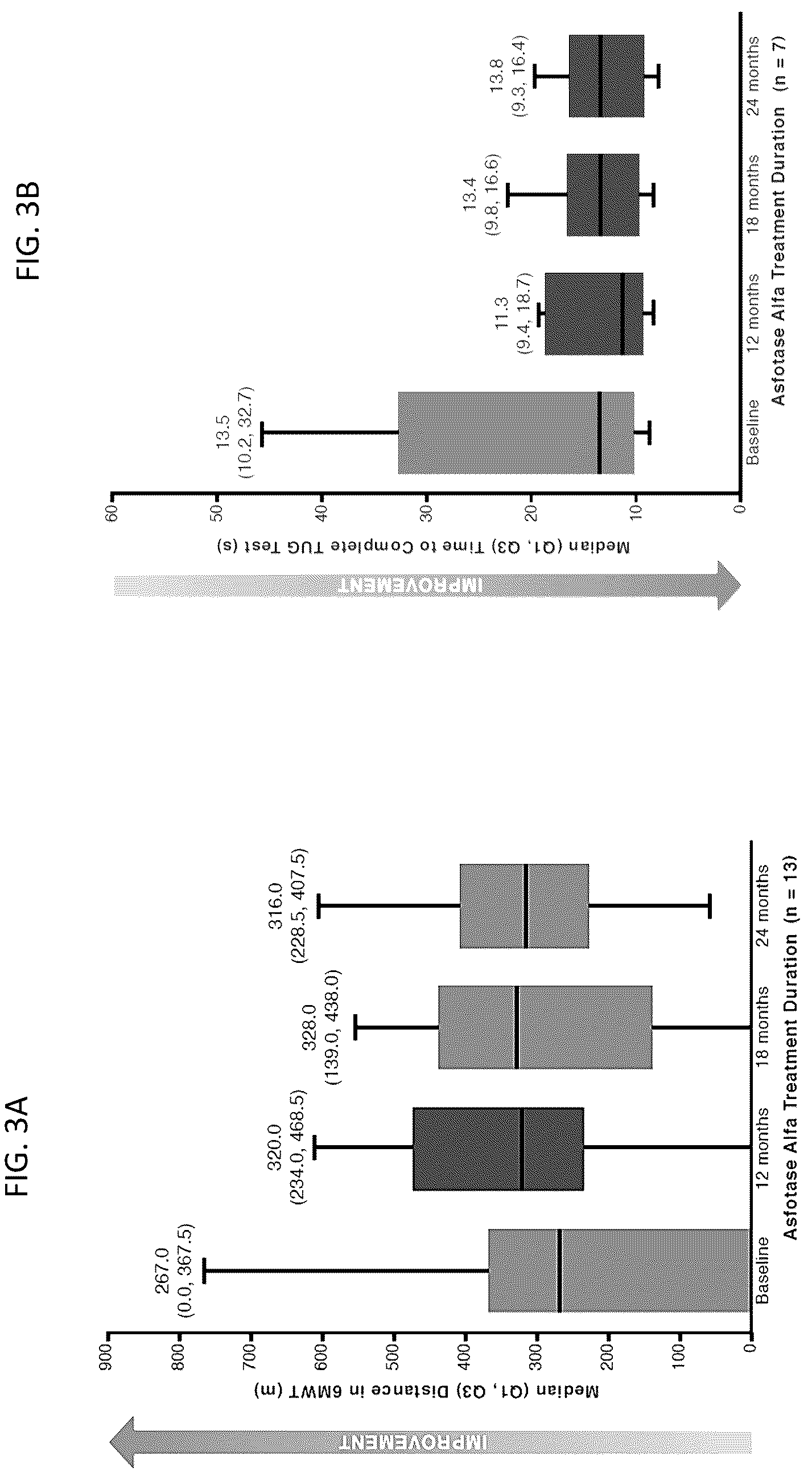 Patent US12611447 Figure 3 – Methods for treating bone mineralization disorders
