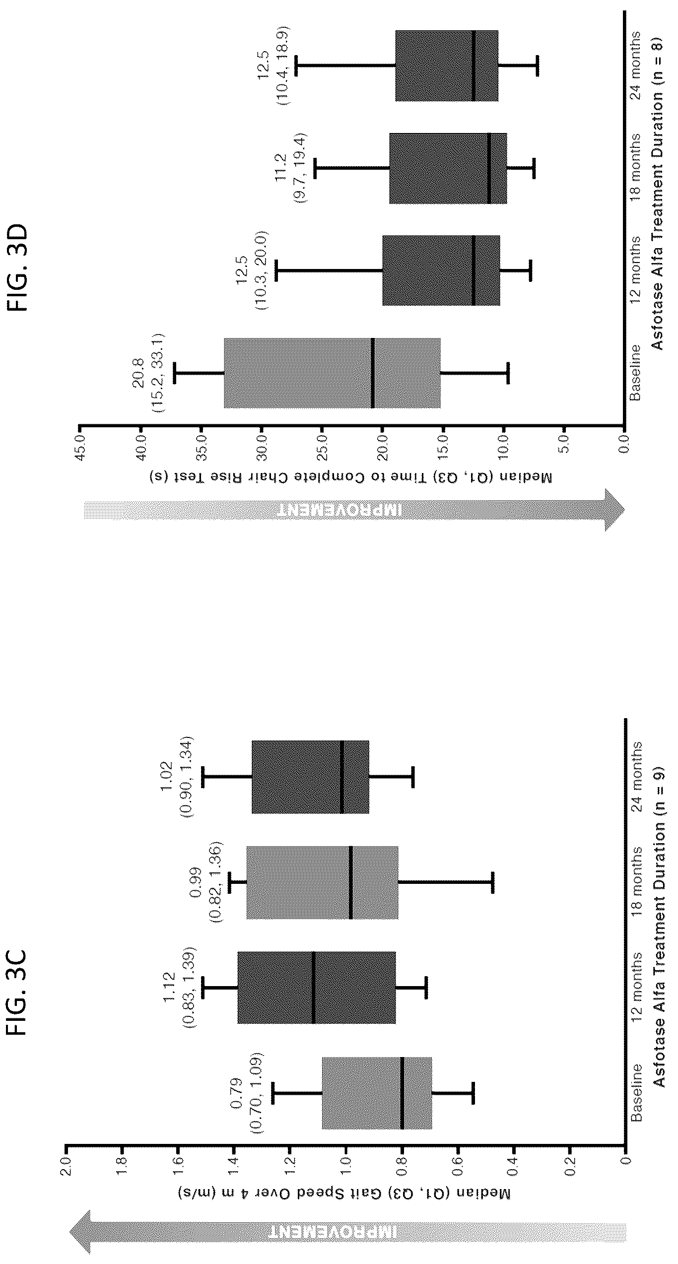 Patent US12611447 Figure 4 – Methods for treating bone mineralization disorders