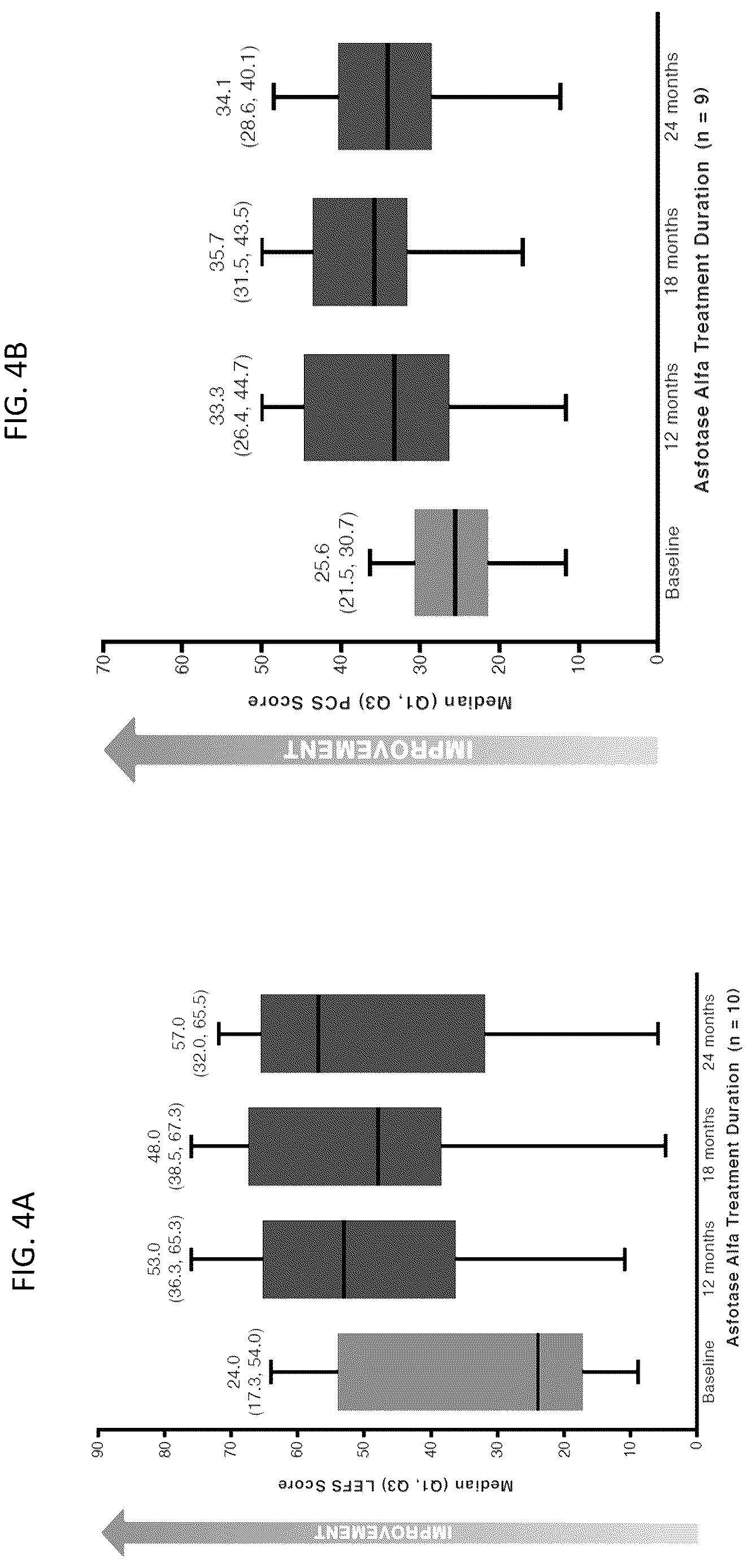 Patent US12611447 Figure 5 – Methods for treating bone mineralization disorders