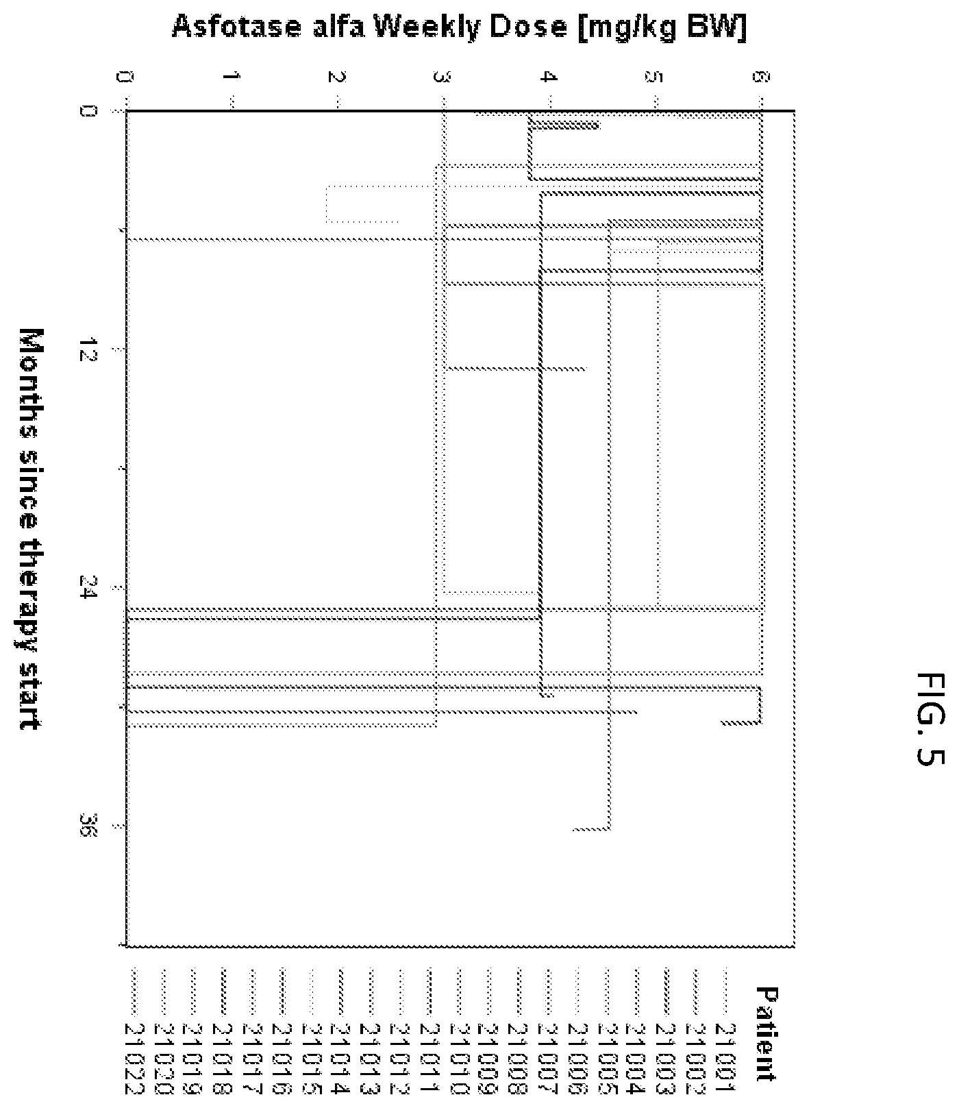 Patent US12611447 Figure 7 – Methods for treating bone mineralization disorders