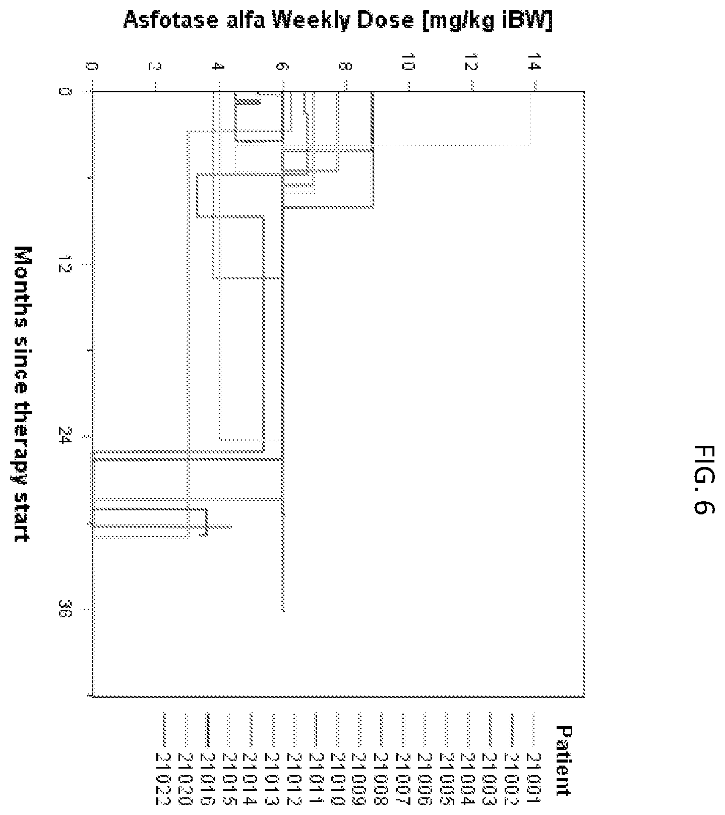 Patent US12611447 Figure 8 – Methods for treating bone mineralization disorders