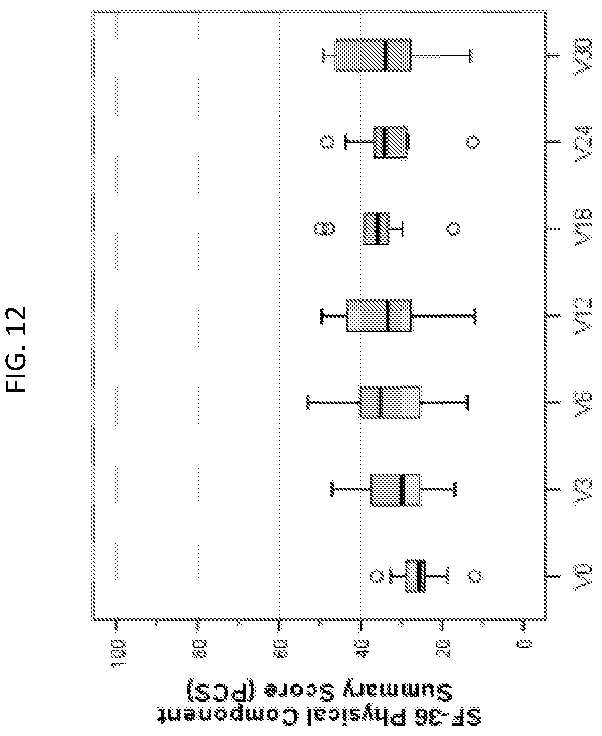 Patent US12611447 Figure 14 – Methods for treating bone mineralization disorders