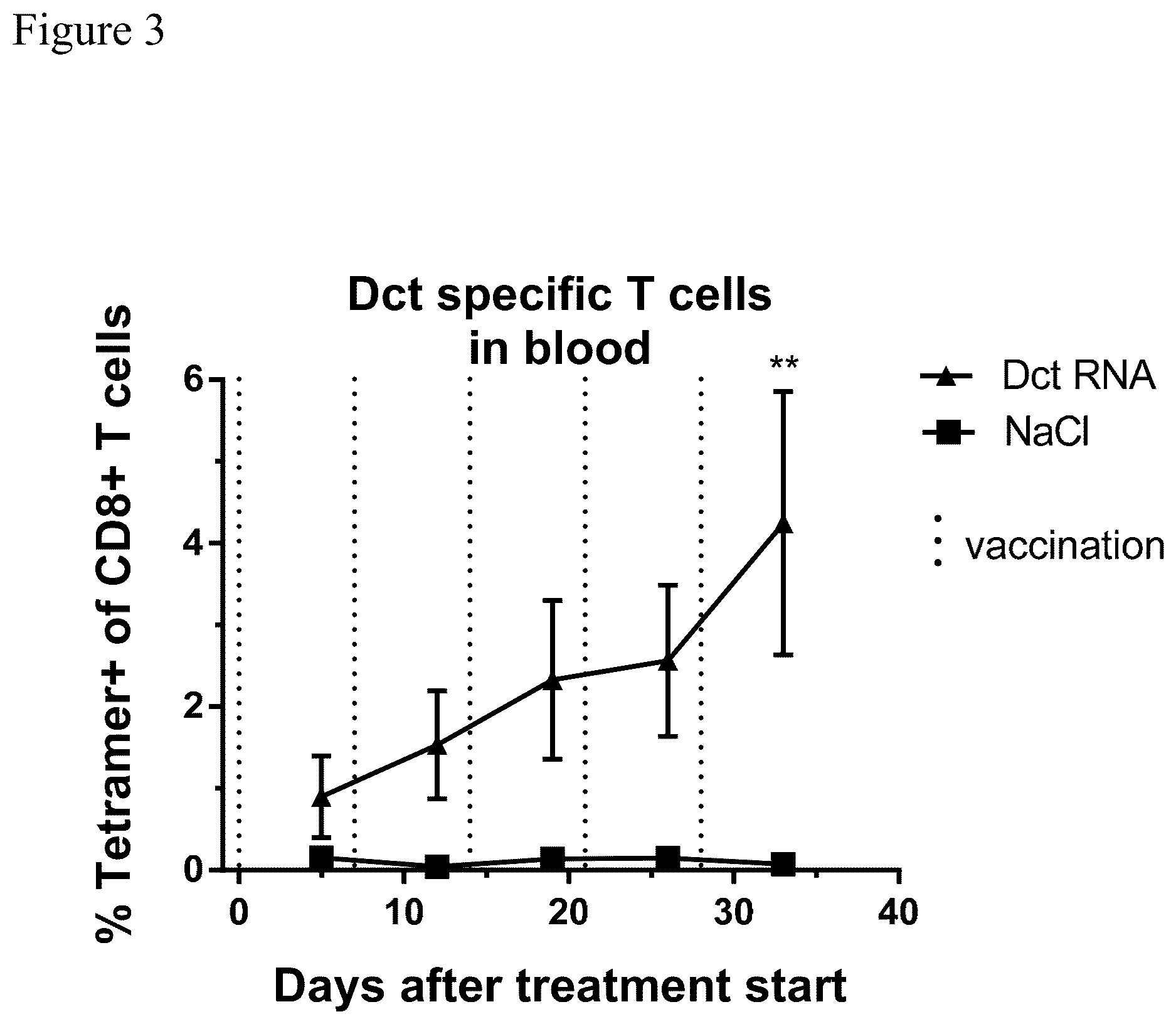 Patent US12611449 Figure 4 – Individualized vaccines for cancer