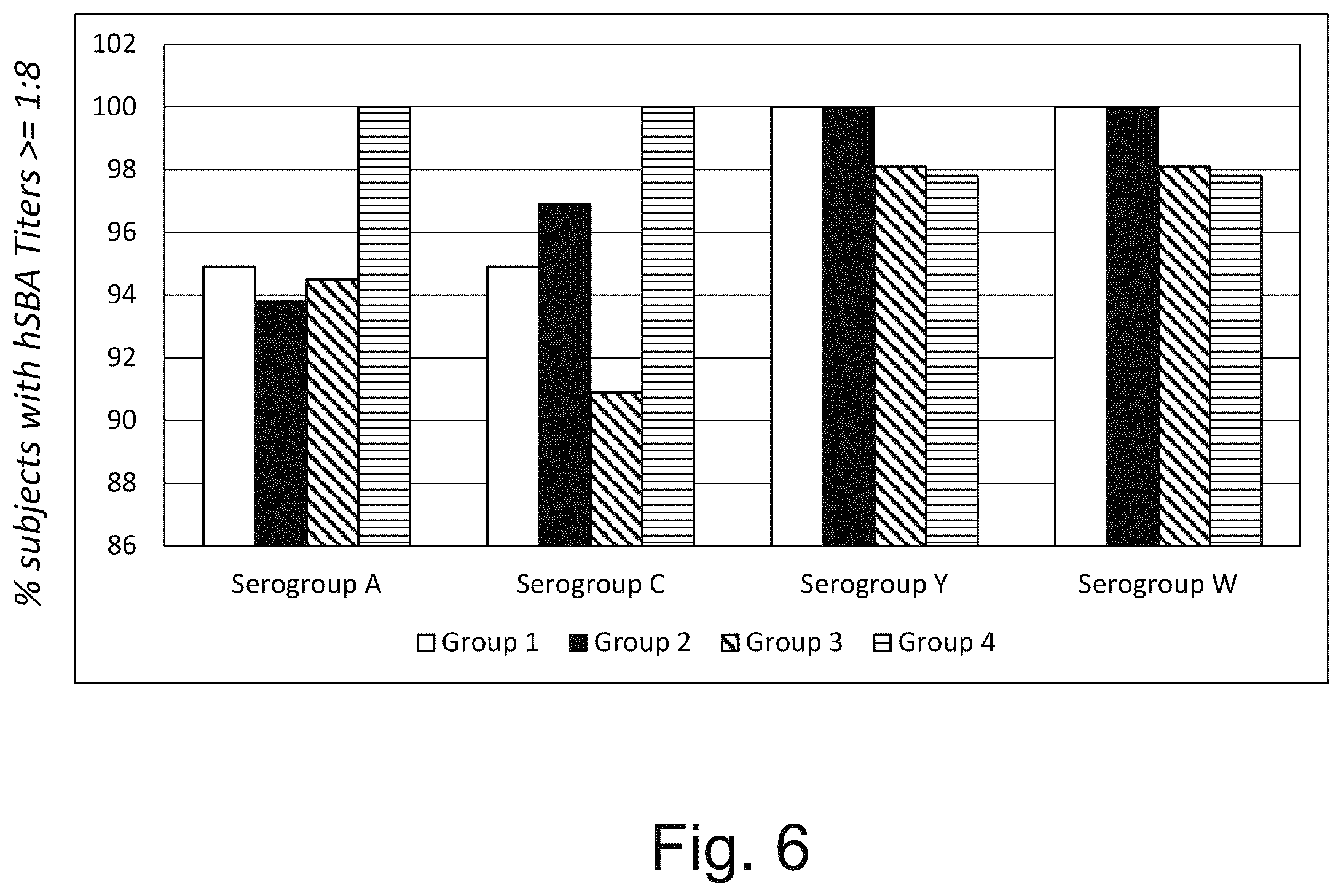 Patent US12611451 Figure 14 – Neisseria meningitidis vaccine
