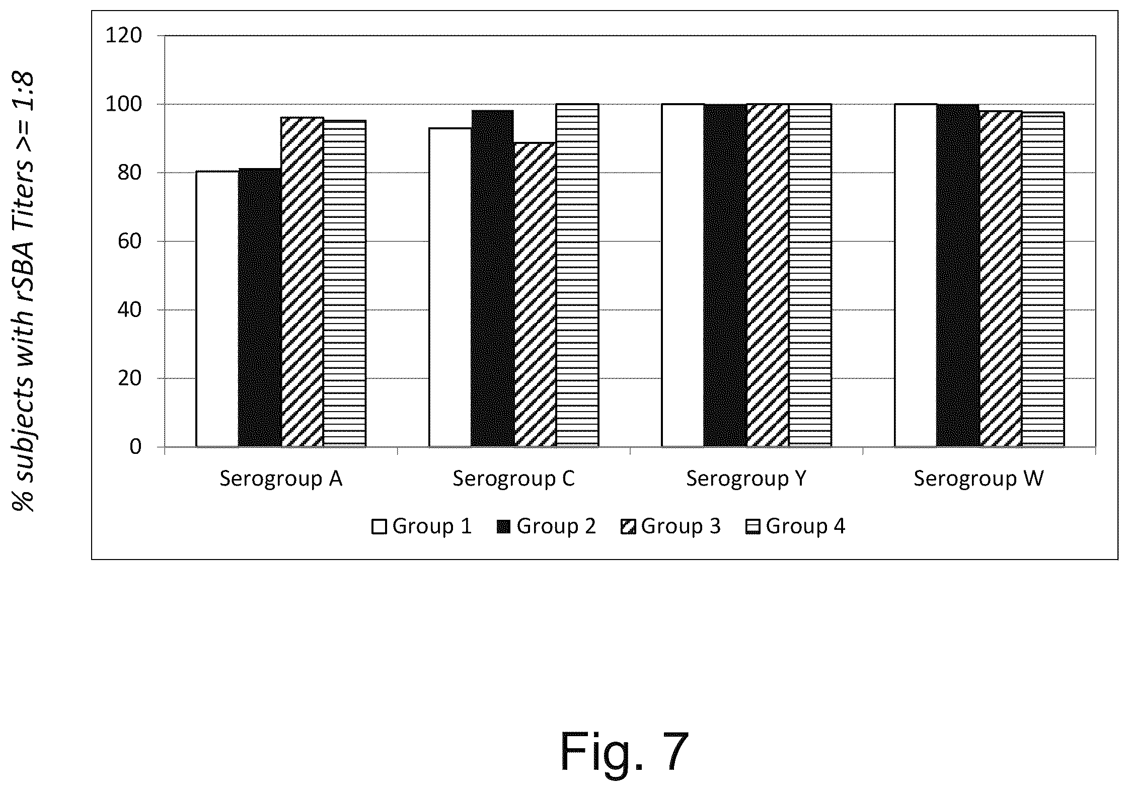 Patent US12611451 Figure 15 – Neisseria meningitidis vaccine