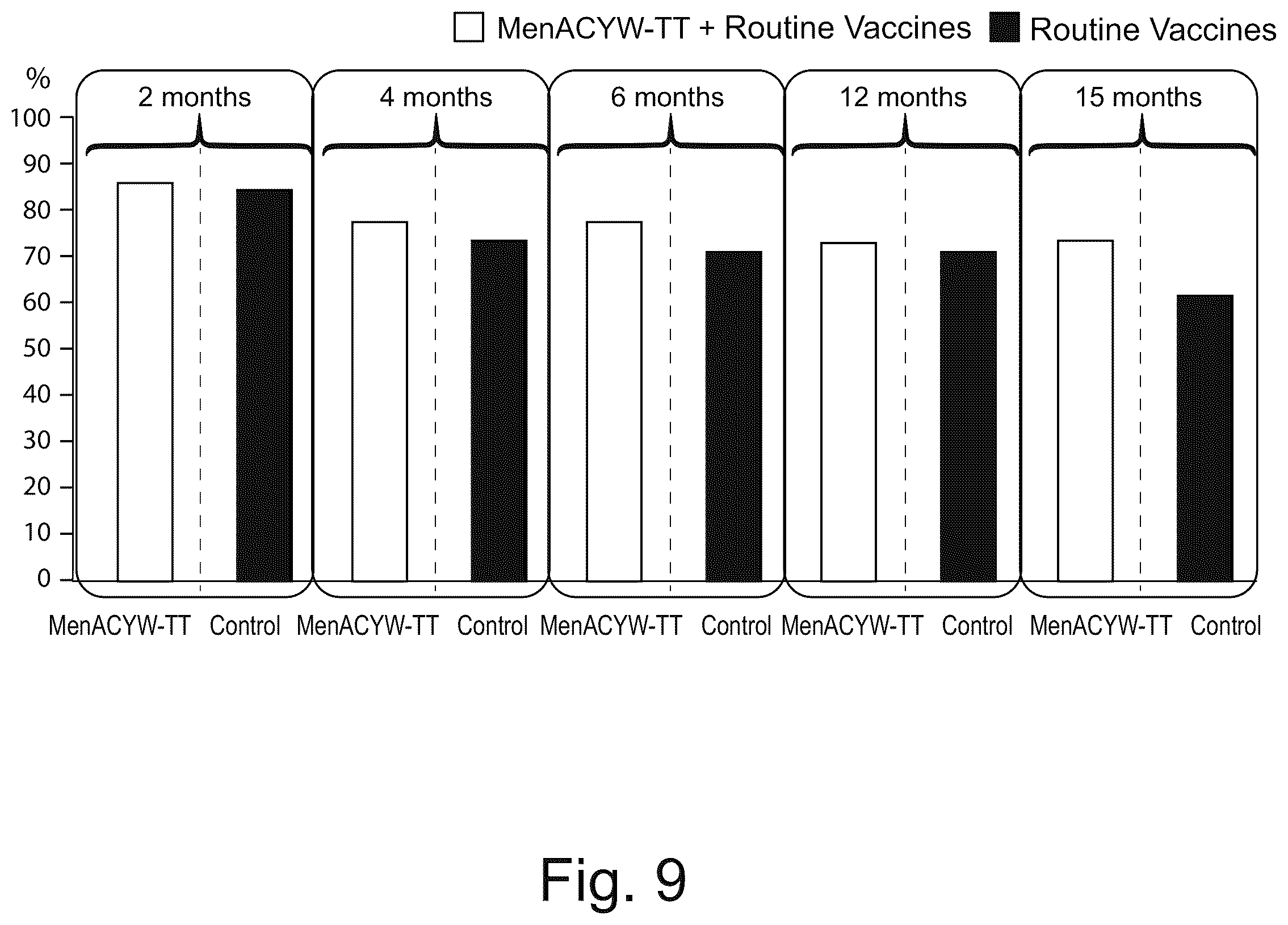 Patent US12611451 Figure 17 – Neisseria meningitidis vaccine