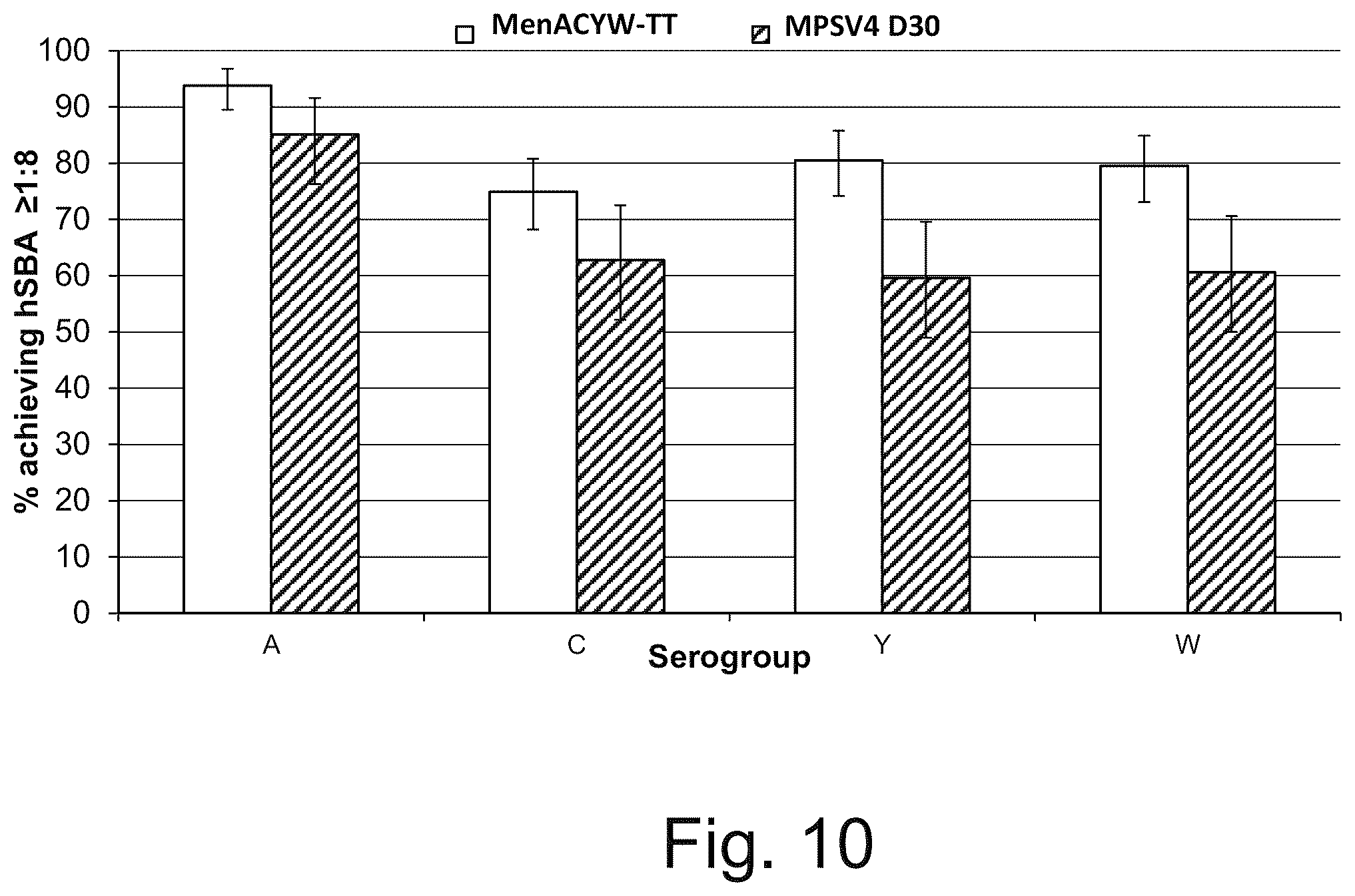 Patent US12611451 Figure 18 – Neisseria meningitidis vaccine