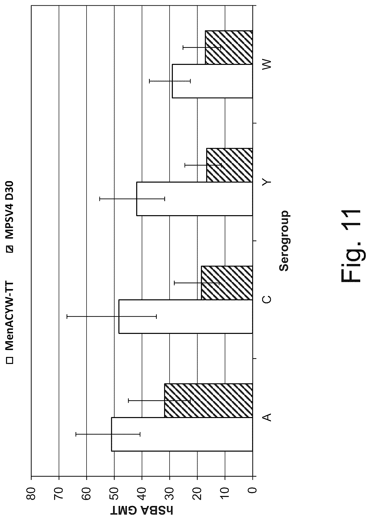 Patent US12611451 Figure 19 – Neisseria meningitidis vaccine