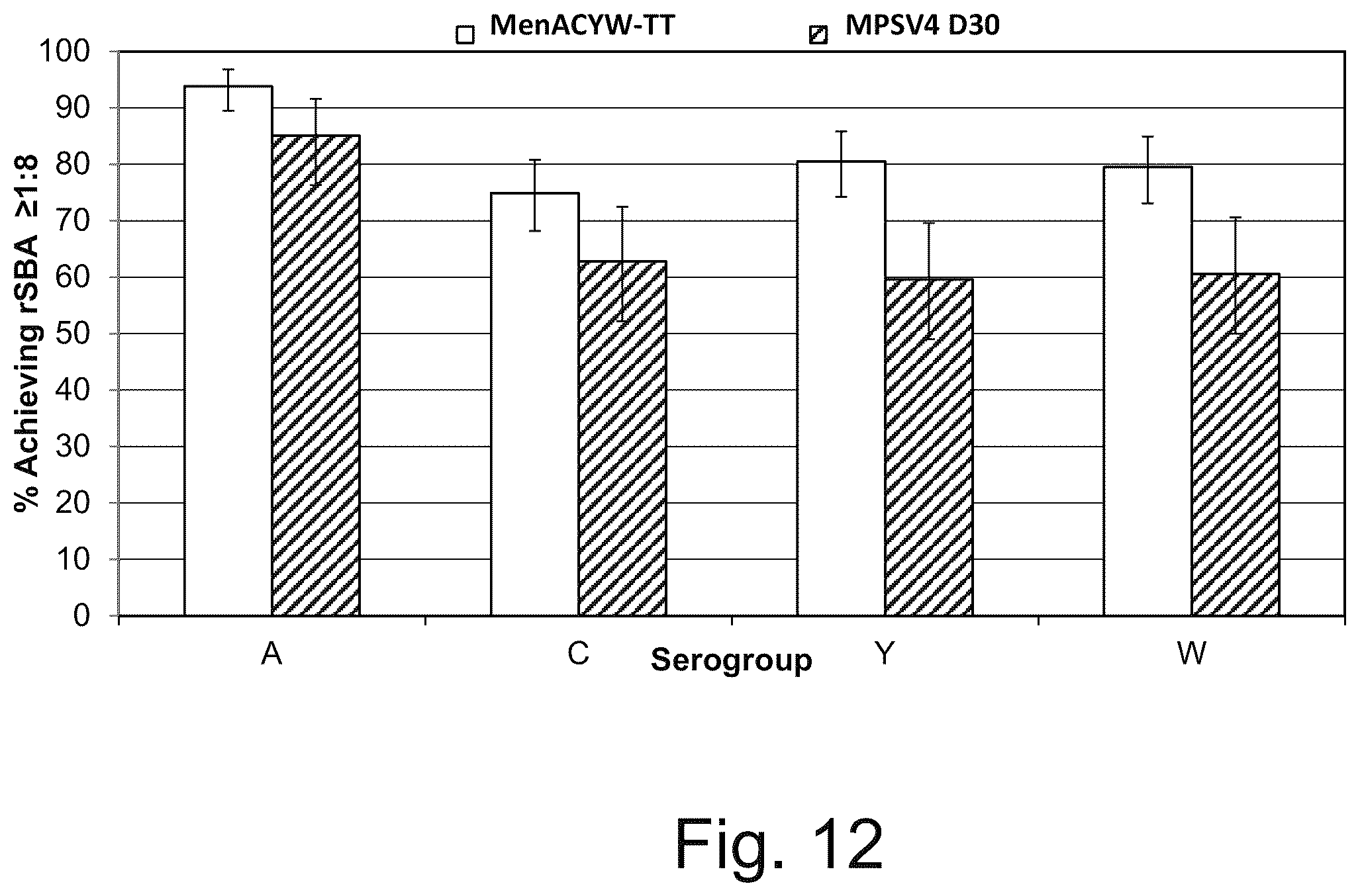 Patent US12611451 Figure 20 – Neisseria meningitidis vaccine