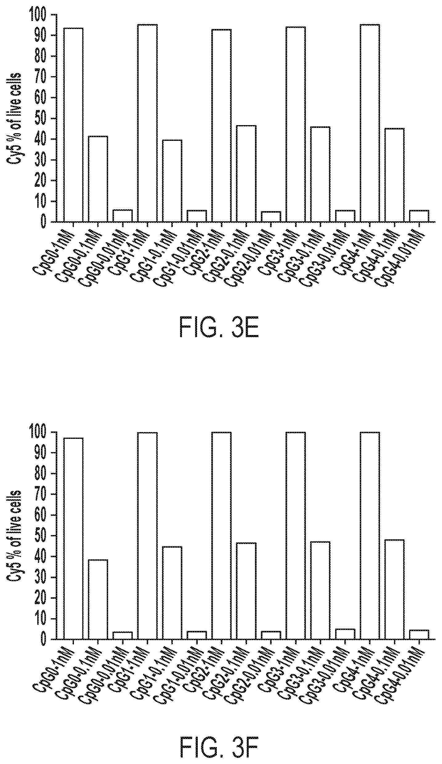 Patent US12611455 Figure 4 – DNA nanostructure-based vaccines