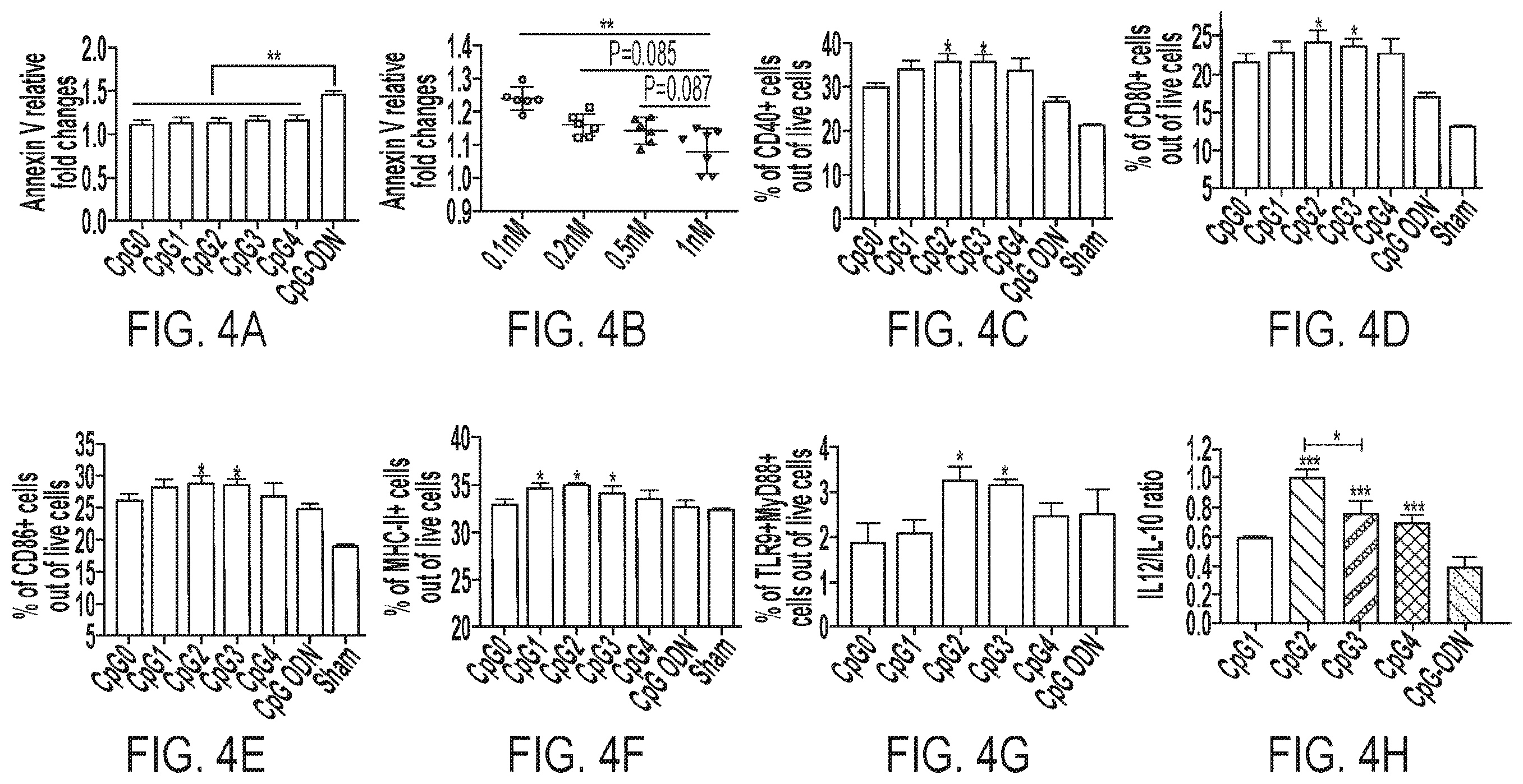 Patent US12611455 Figure 5 – DNA nanostructure-based vaccines